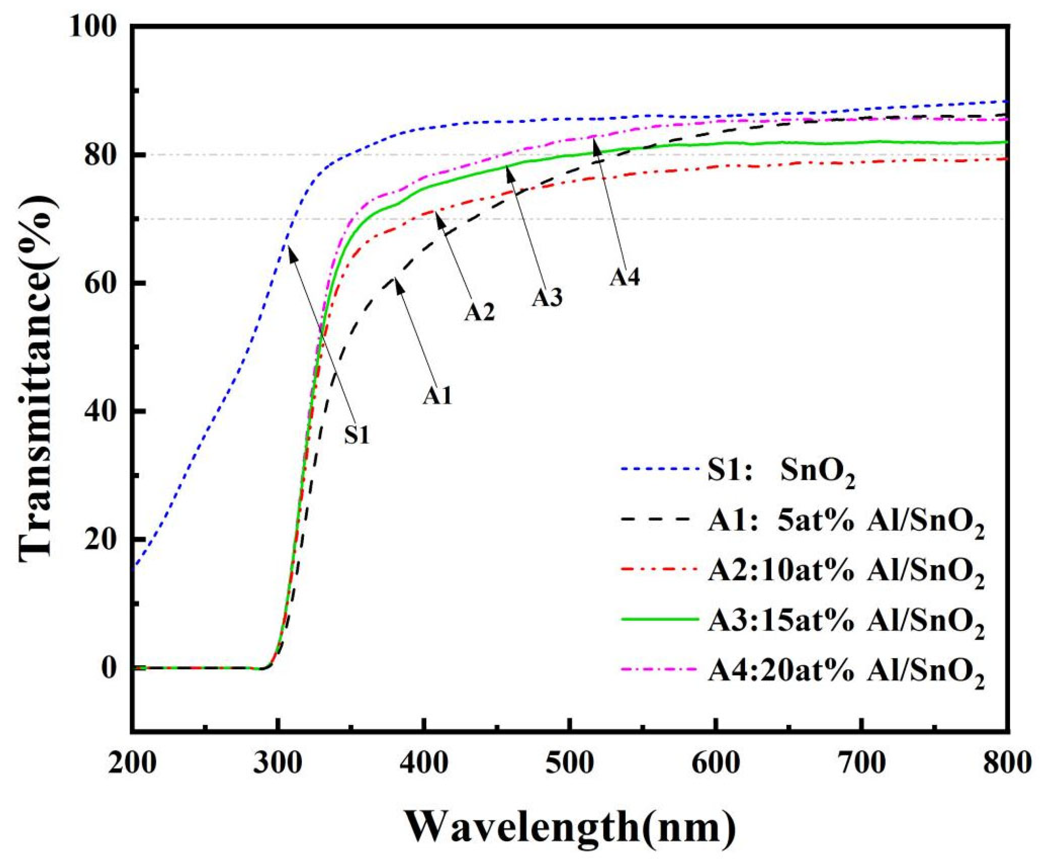 Coatings 15 00669 g004