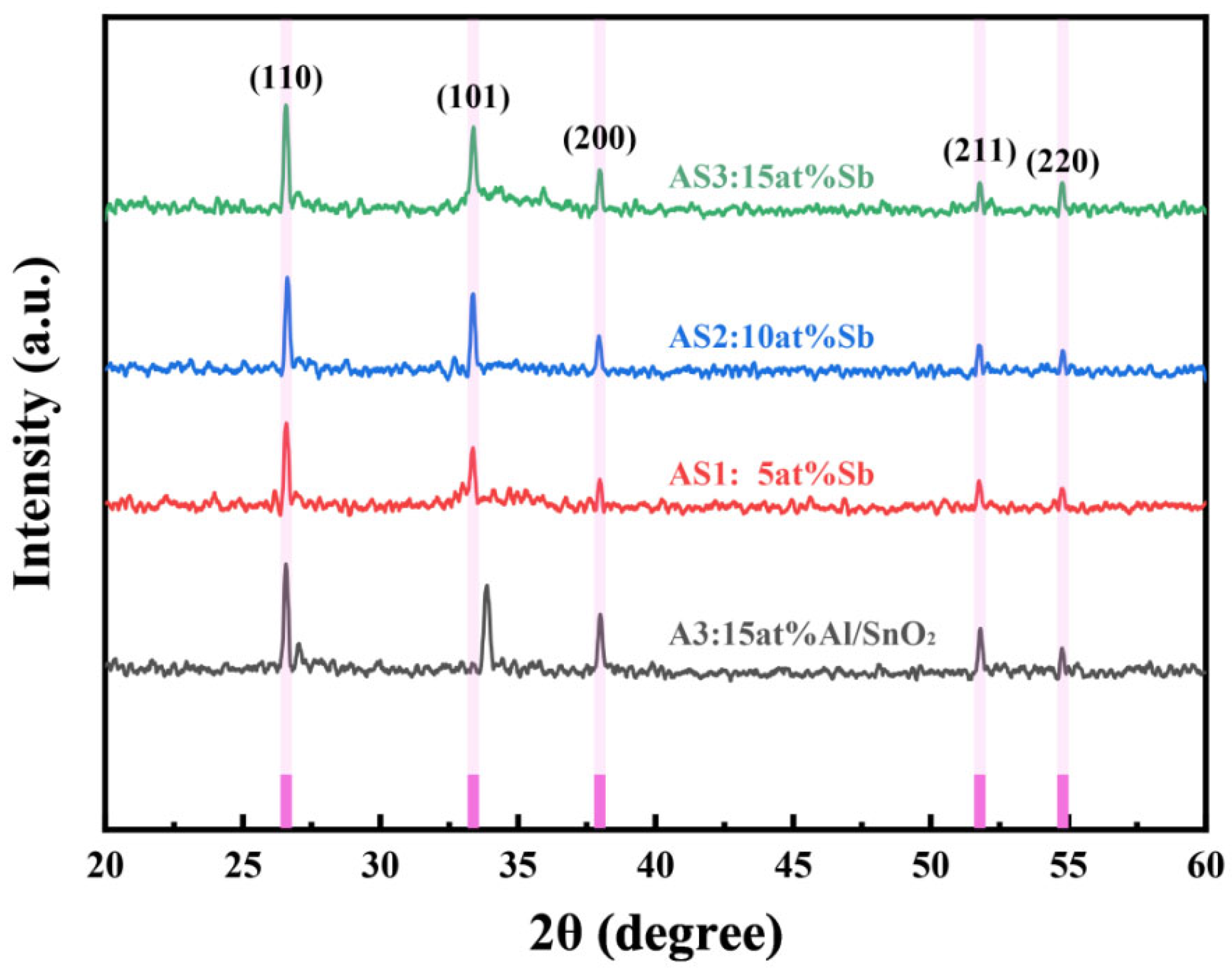 Coatings 15 00669 g006