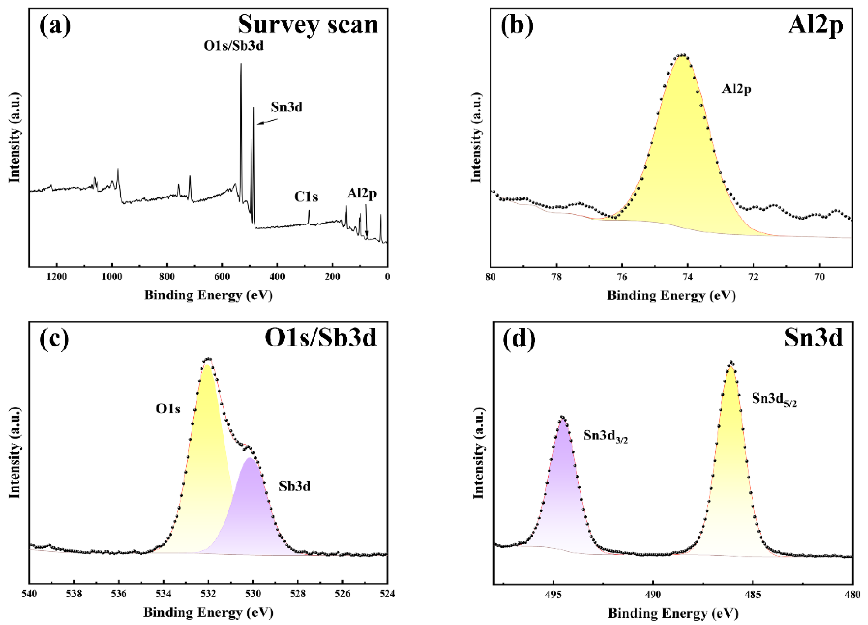 Coatings 15 00669 g007