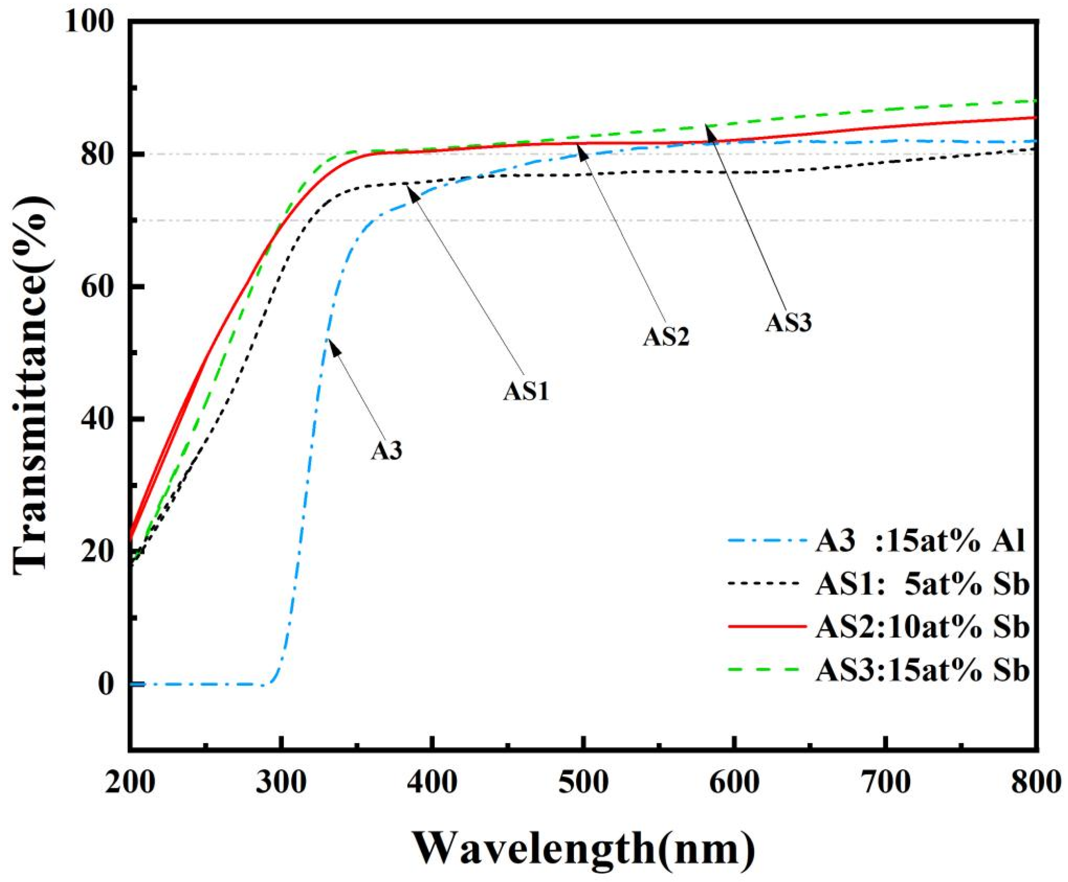 Coatings 15 00669 g009