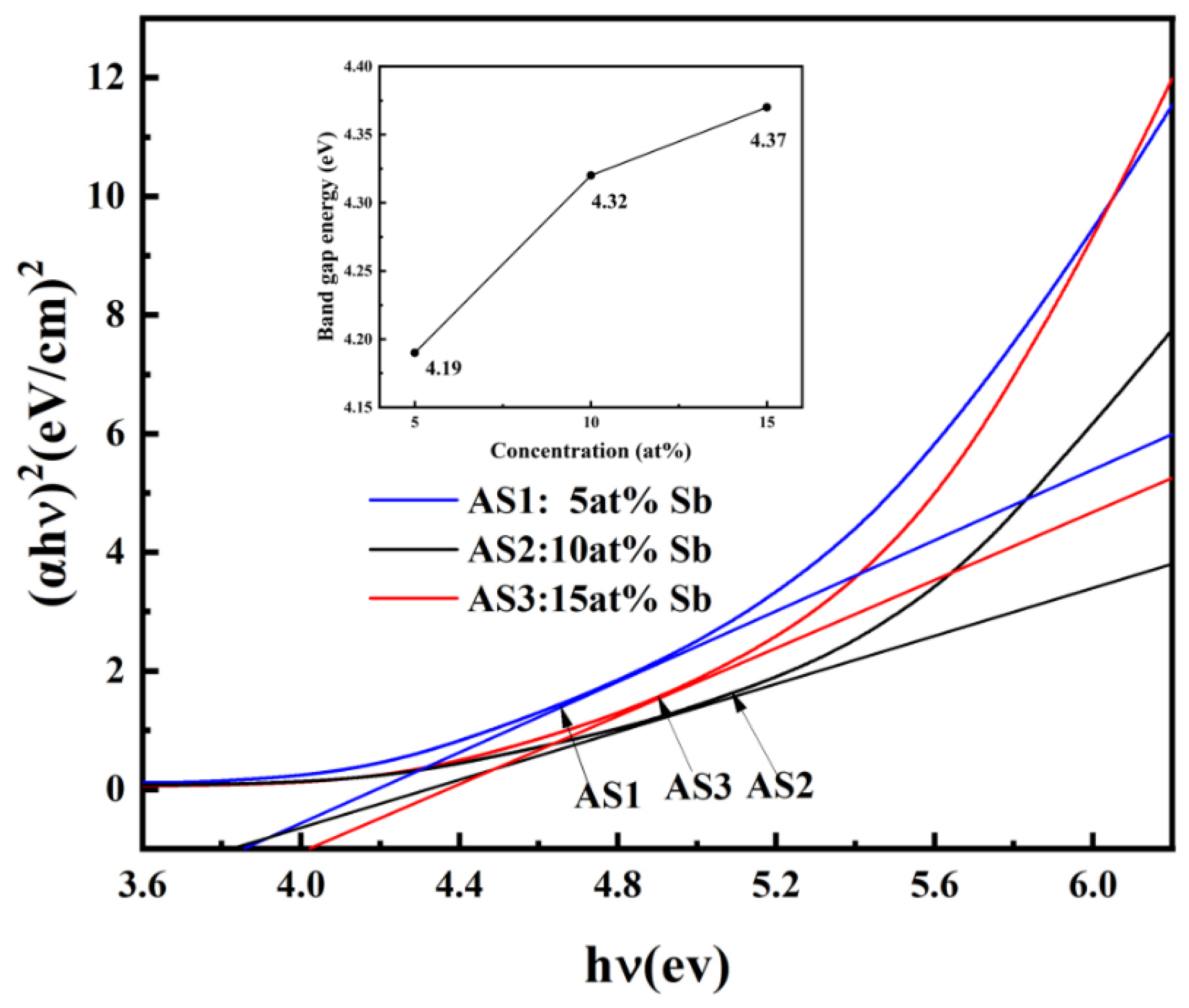 Coatings 15 00669 g010