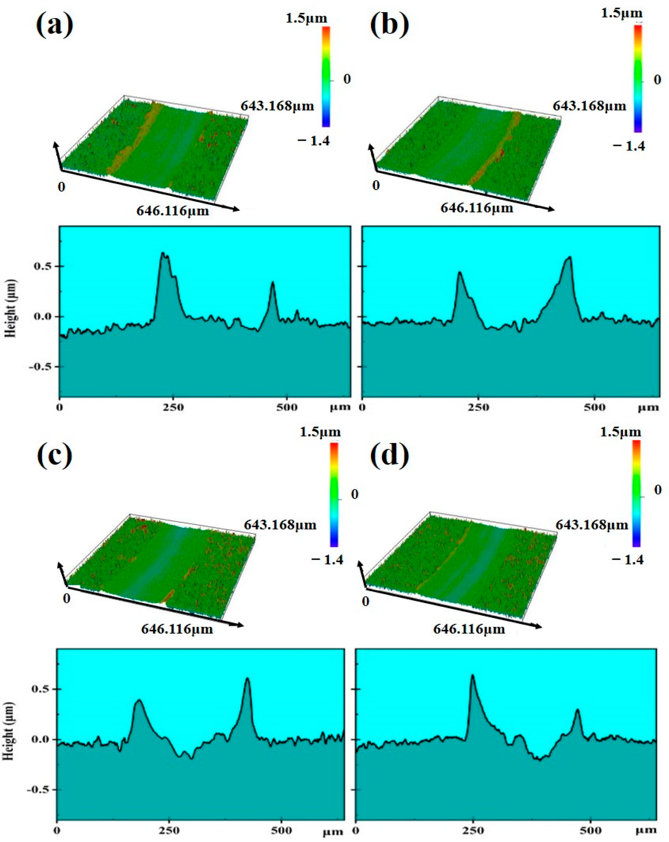 Coatings 15 00673 g007