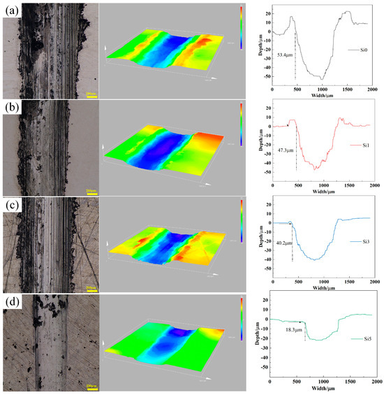 Microstructural Evolution and Wear Resistance of Silicon