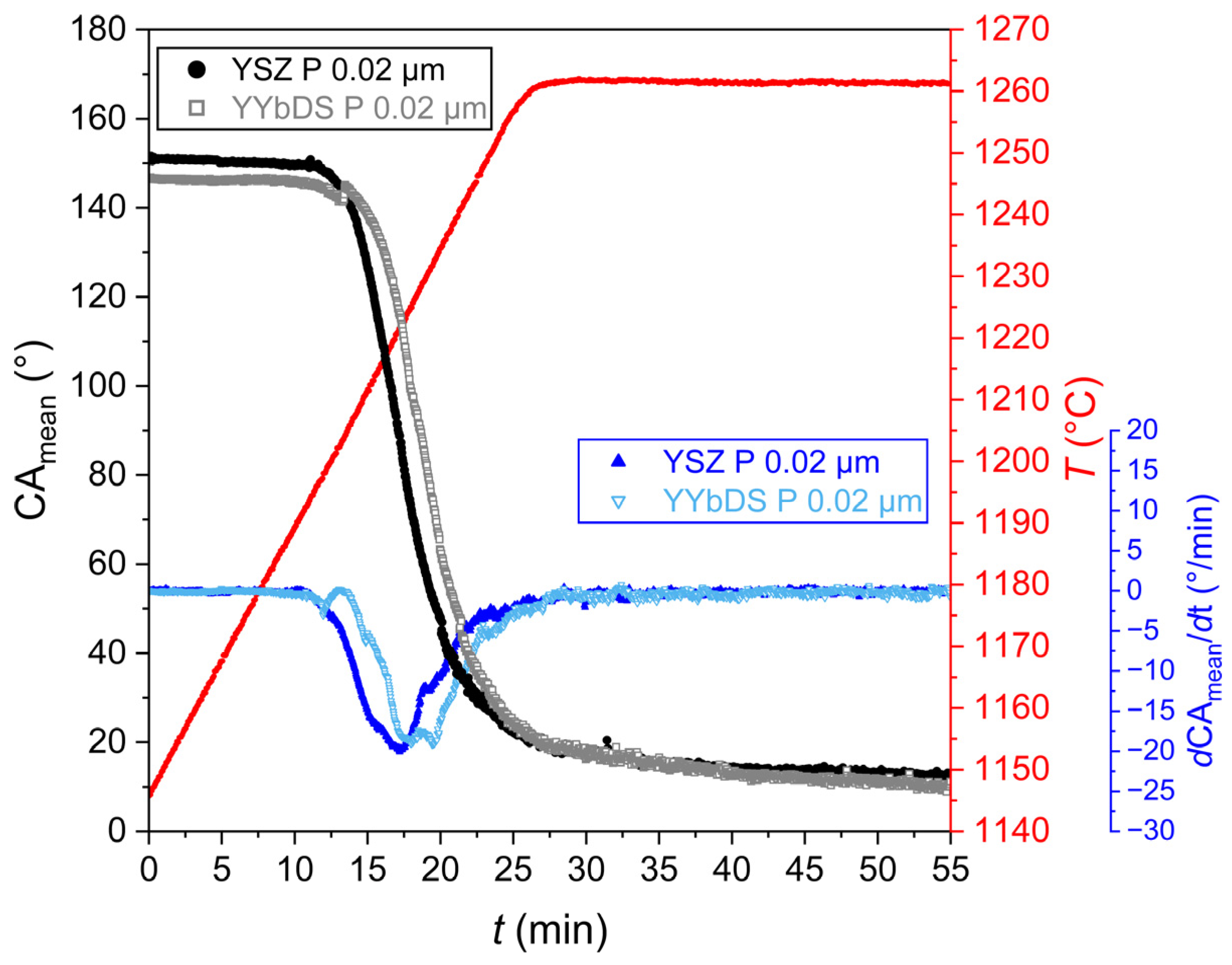 Coatings 15 00680 g007