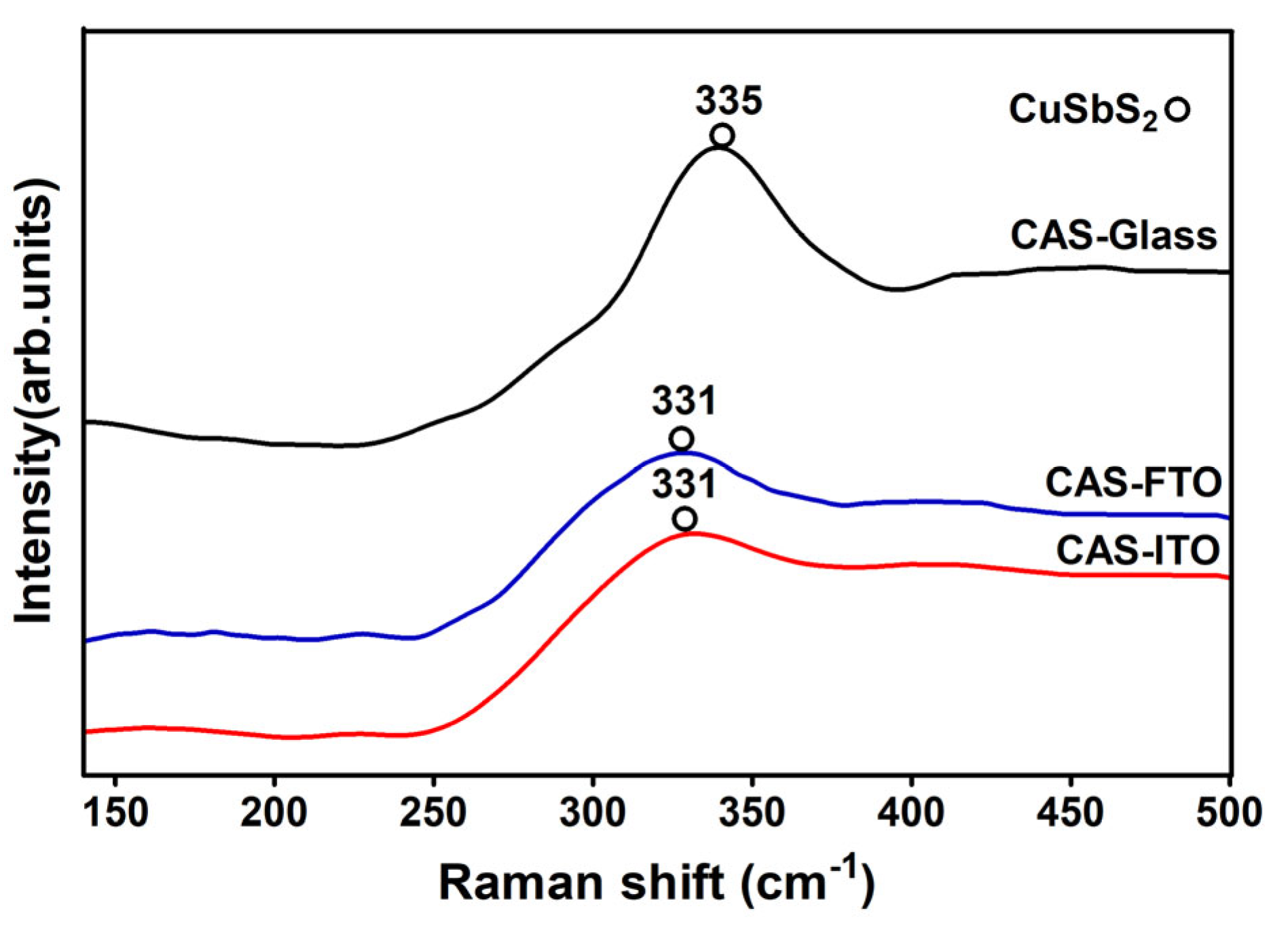 Coatings 15 00683 g002
