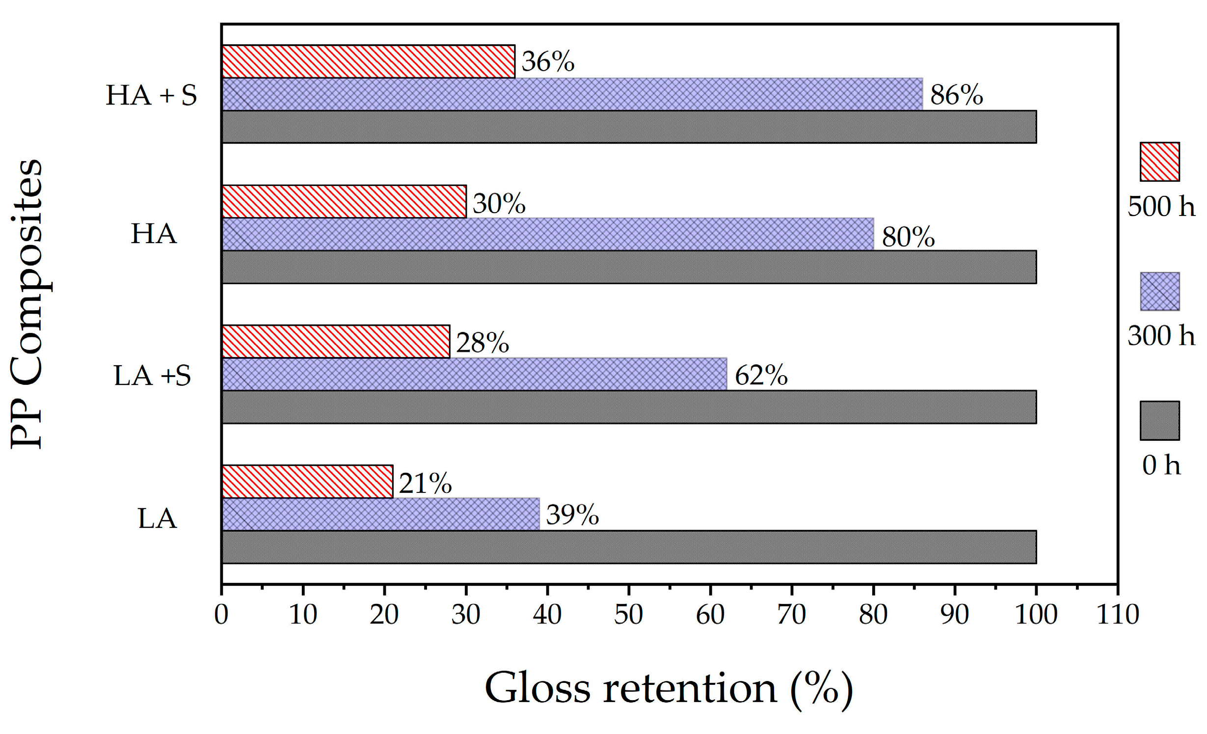 Coatings 15 00685 g002