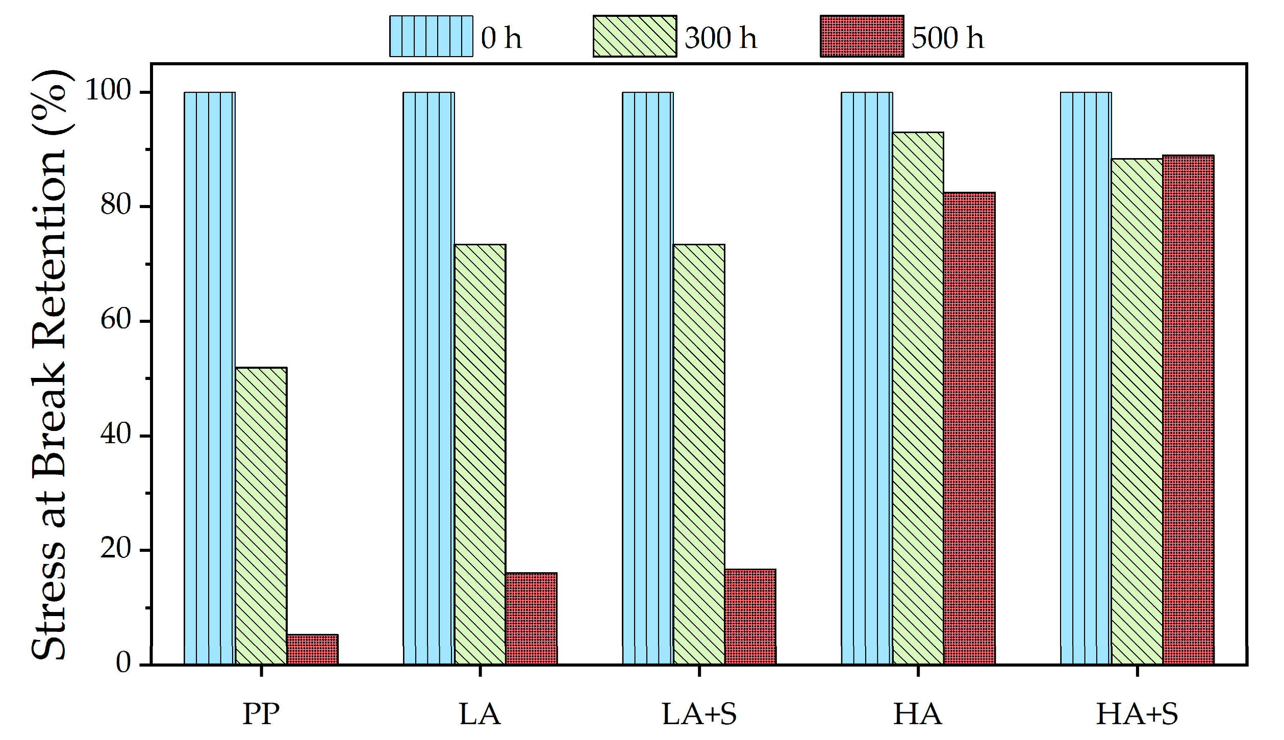 Coatings 15 00685 g003