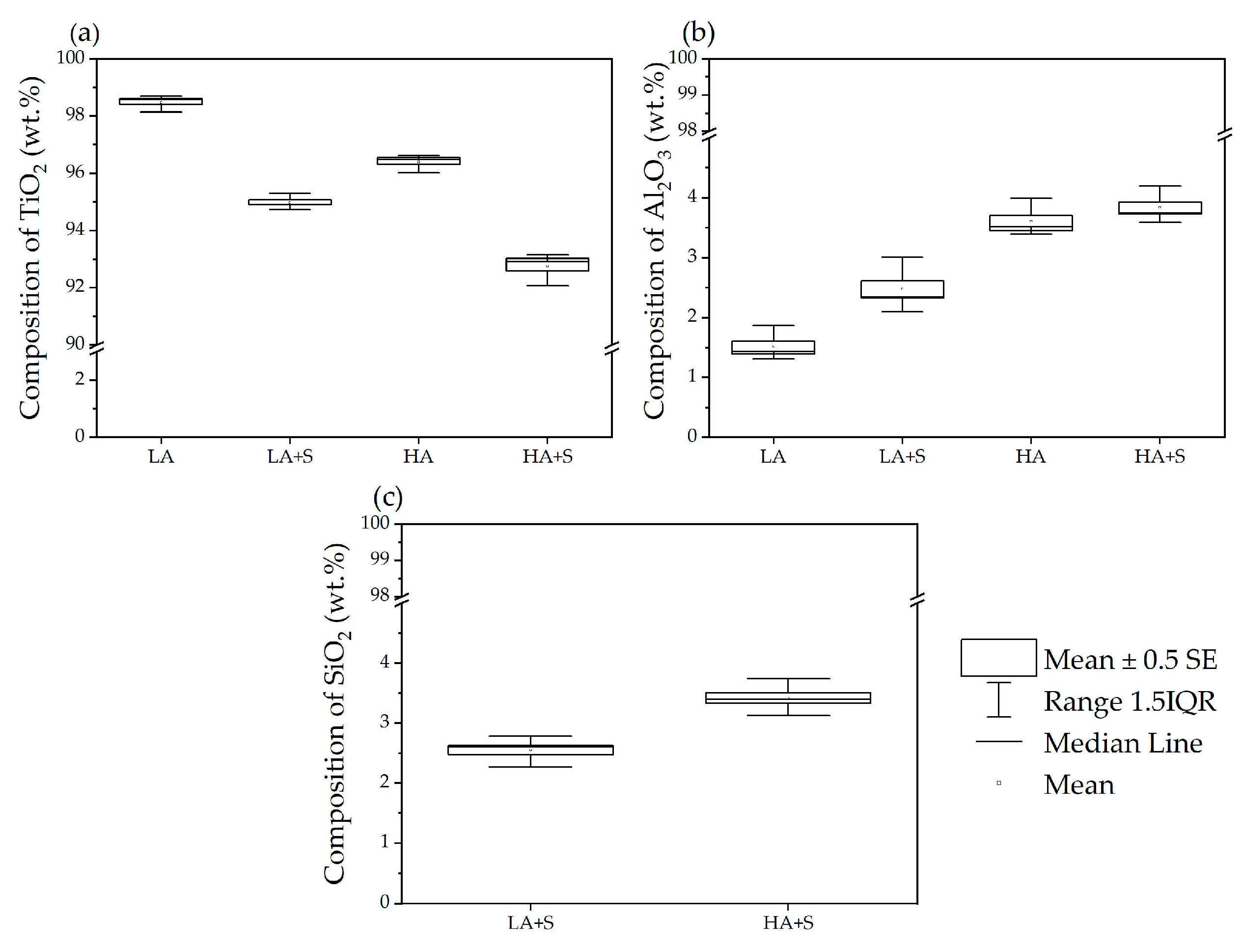 Coatings 15 00685 g006