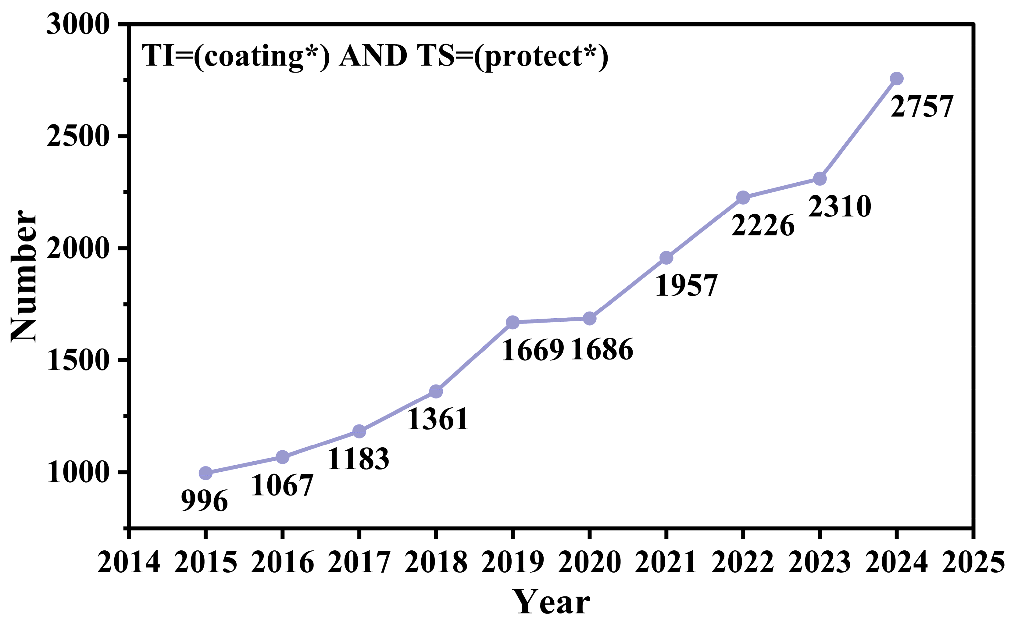 Coatings 15 00686 g001