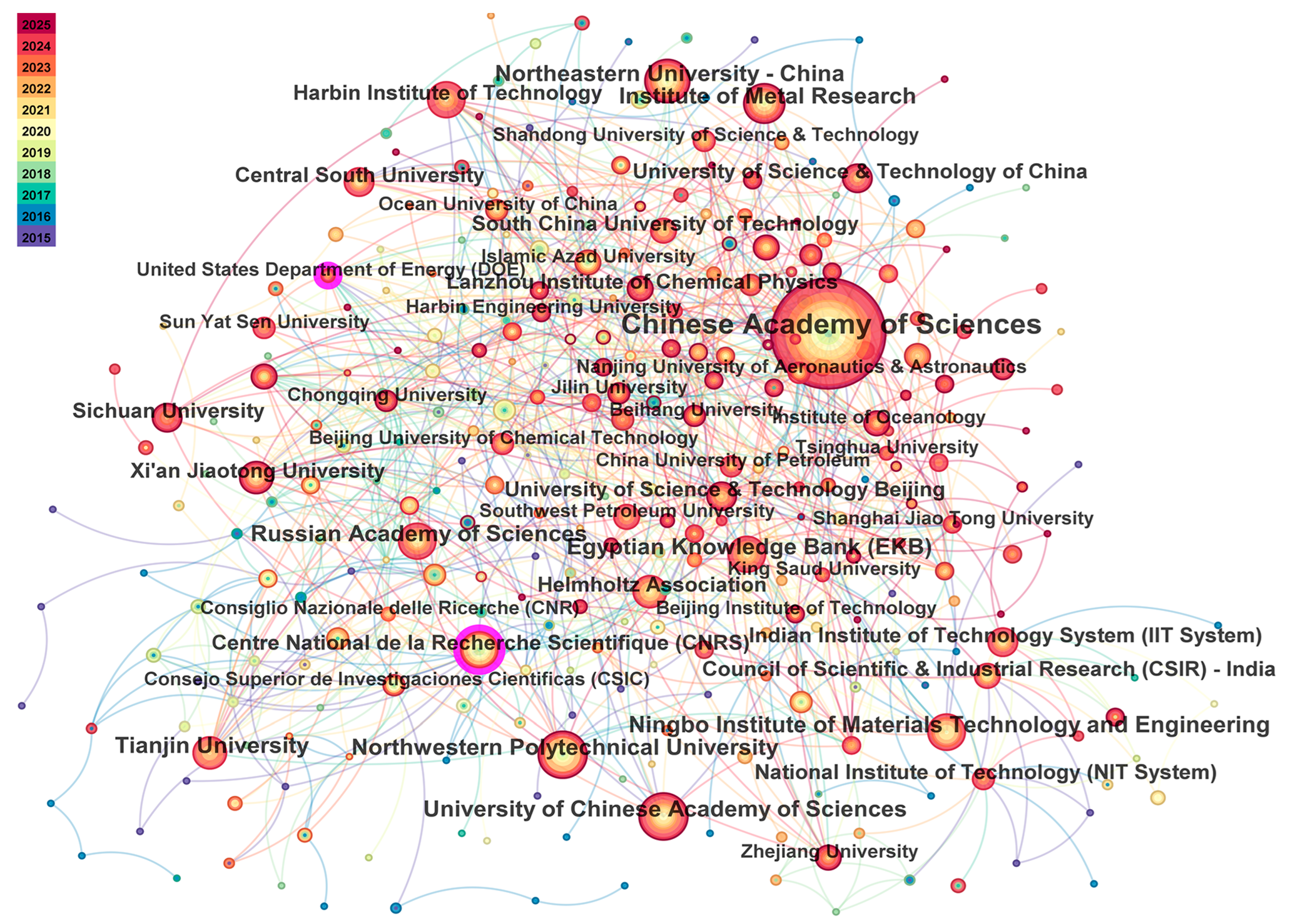 Coatings 15 00686 g003