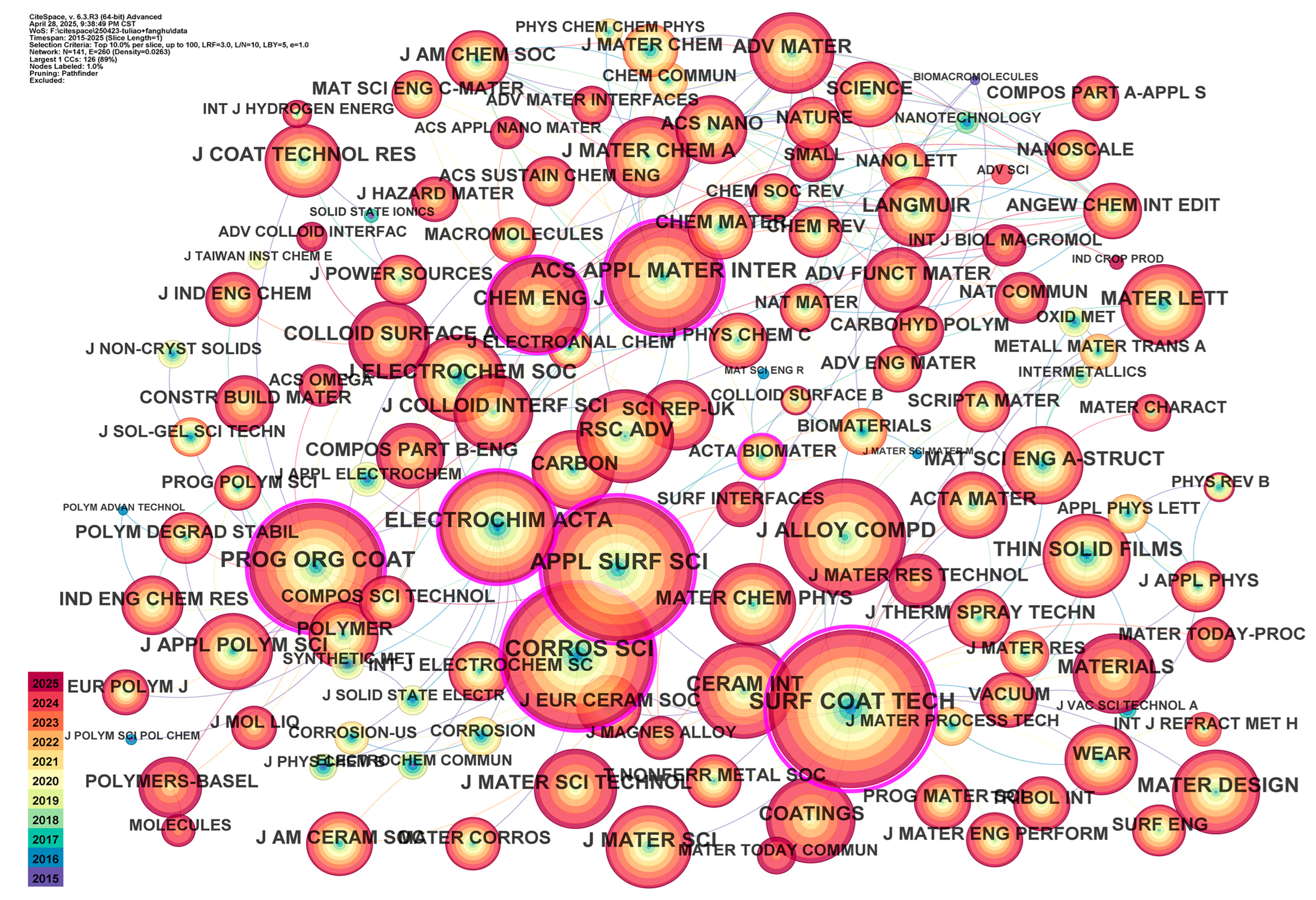 Coatings 15 00686 g004