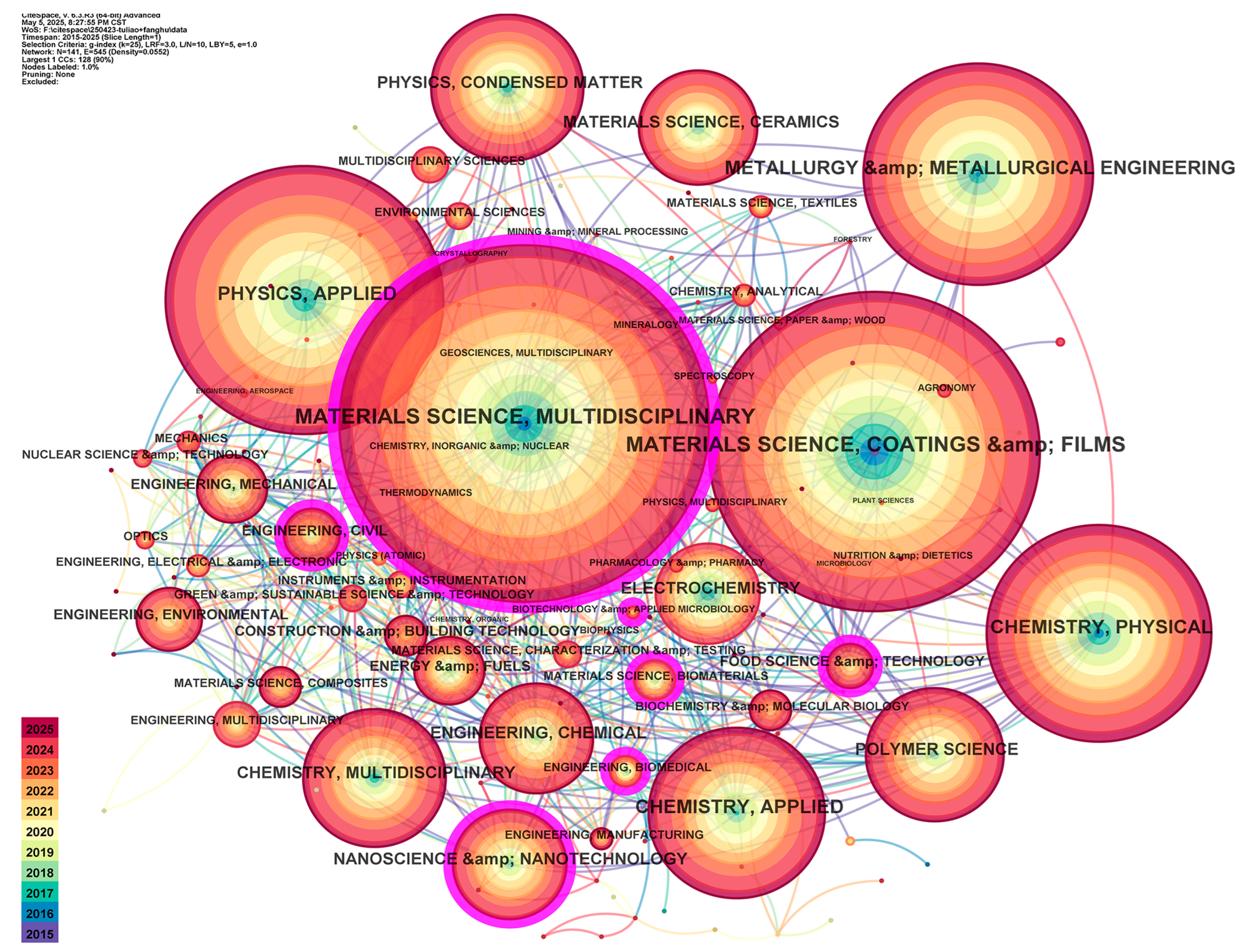 Coatings 15 00686 g005
