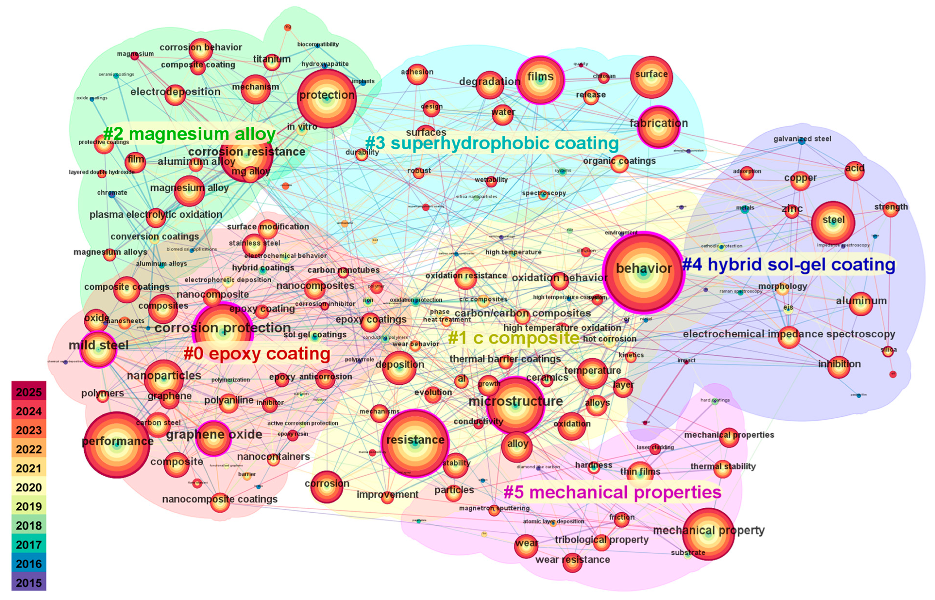 Coatings 15 00686 g007