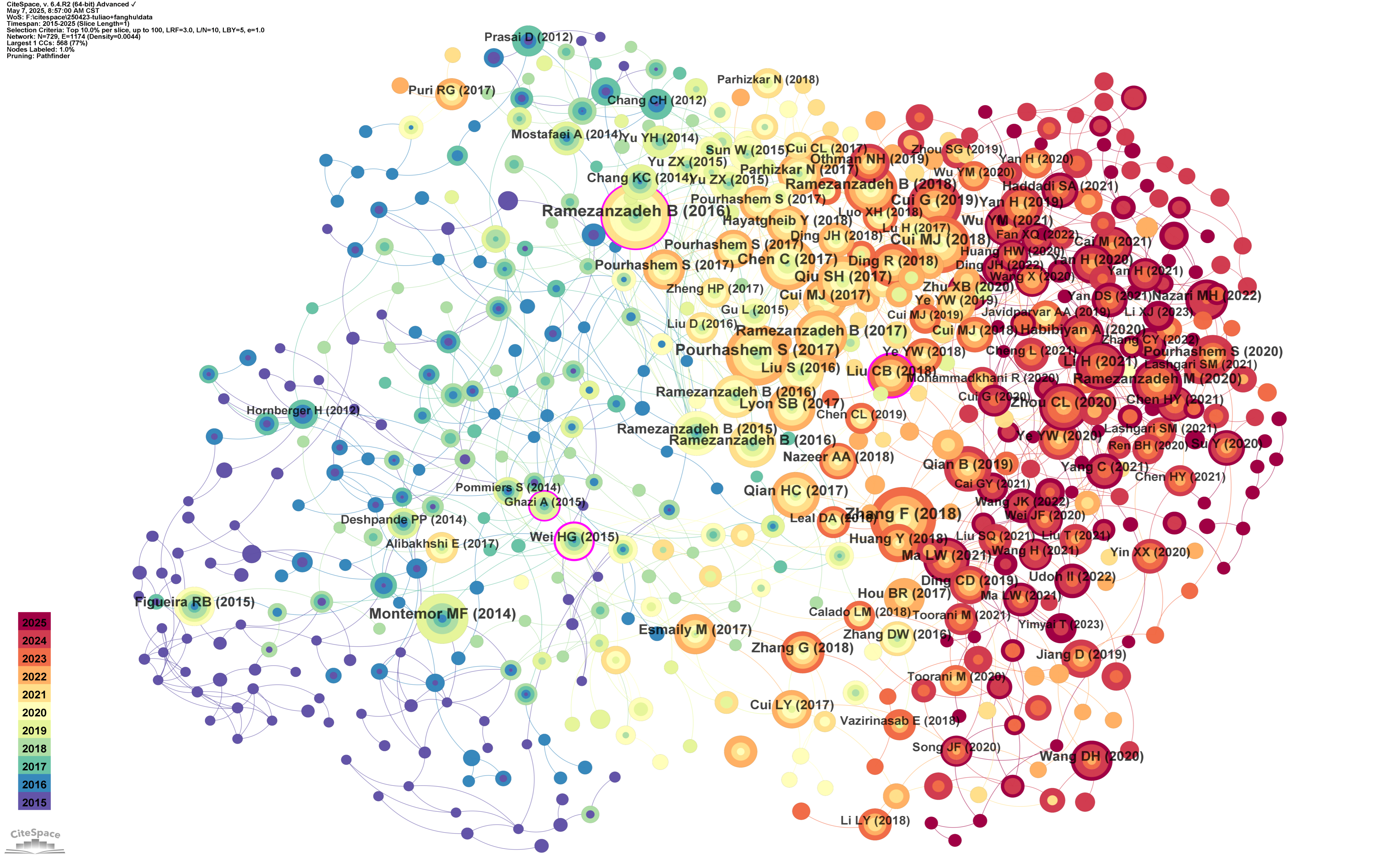Coatings 15 00686 g008