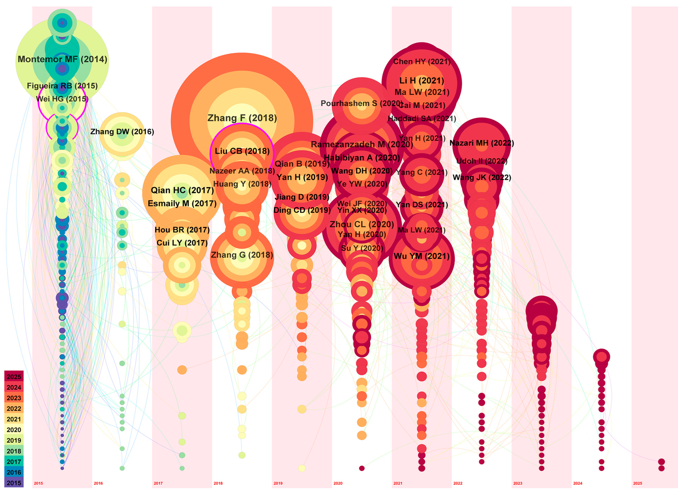 Coatings 15 00686 g009