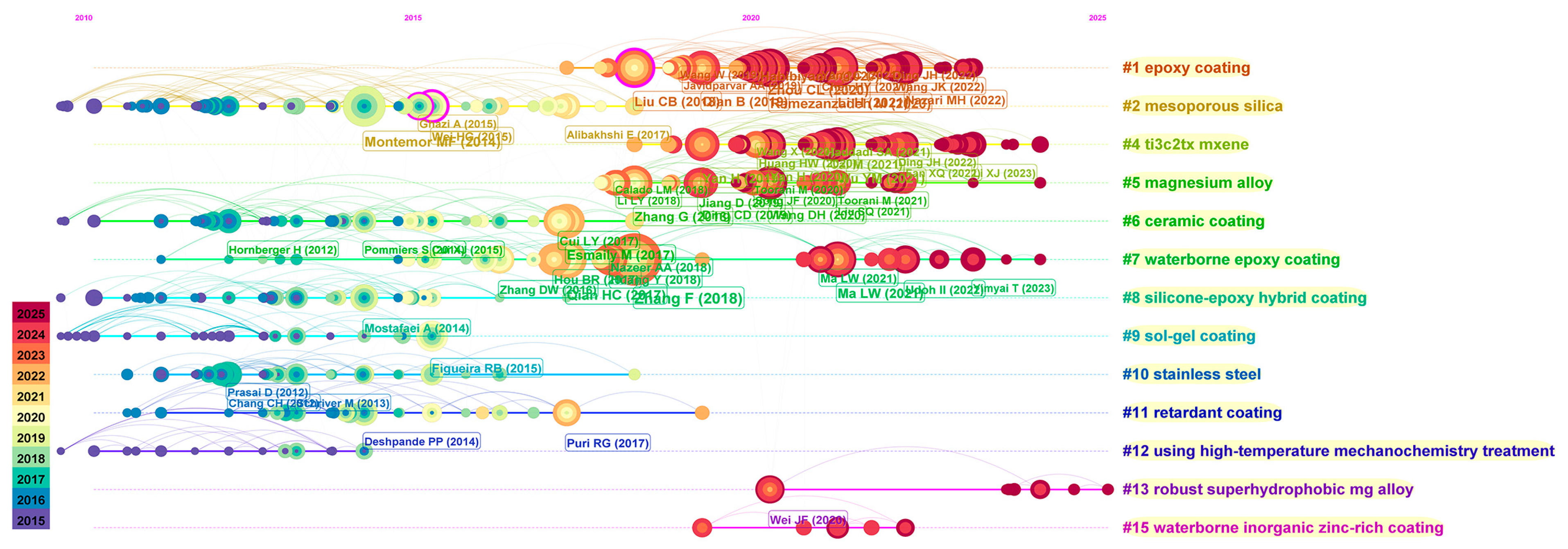 Coatings 15 00686 g010