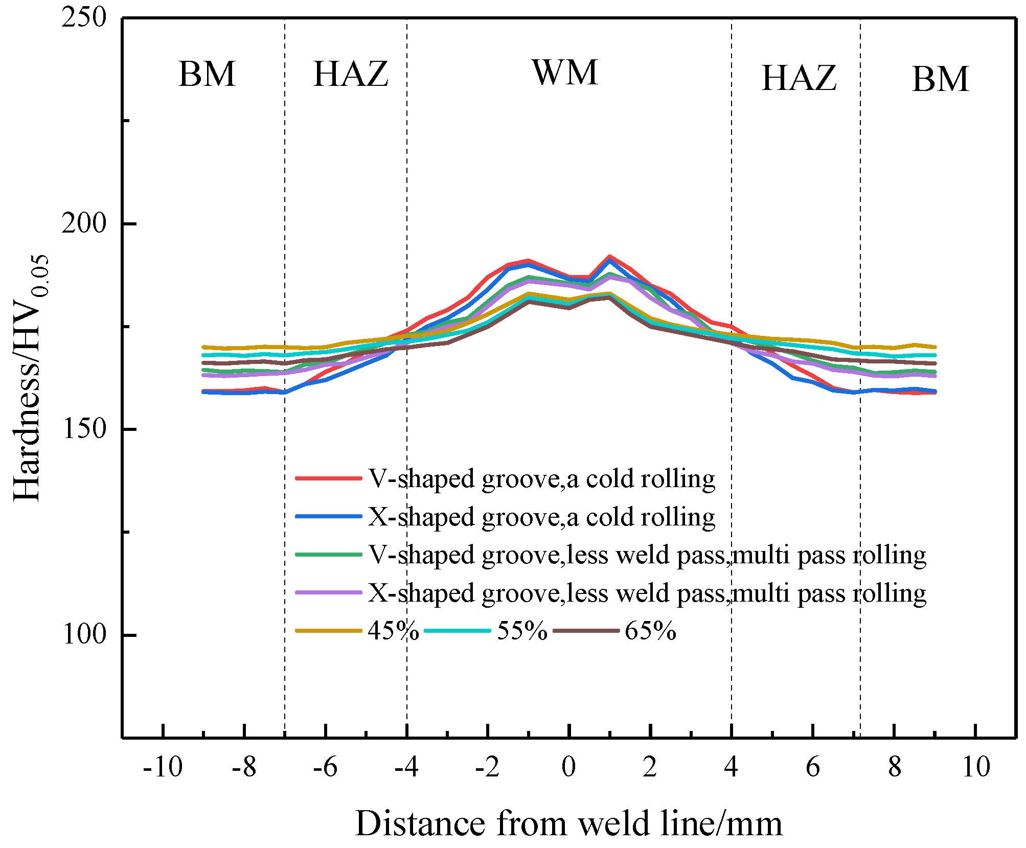 Coatings 15 00687 g011