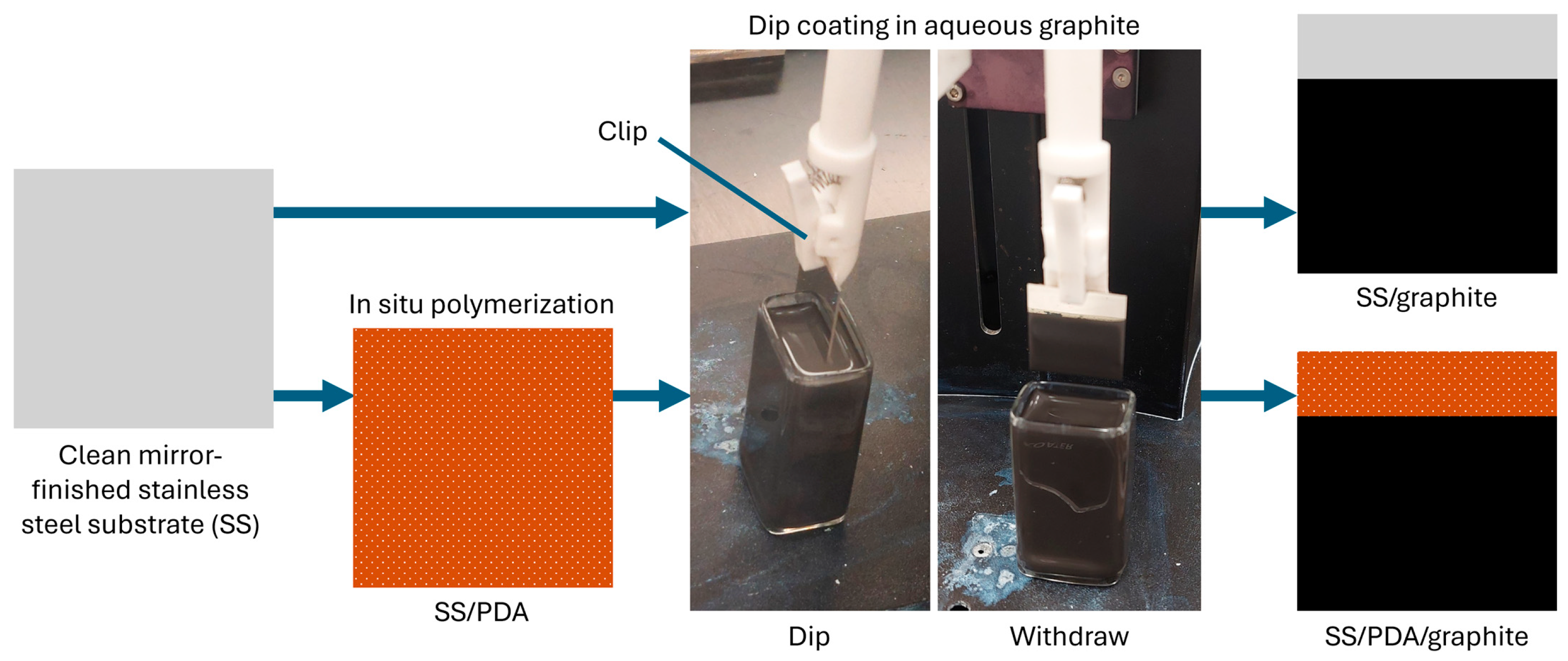 Coatings 15 00690 g001