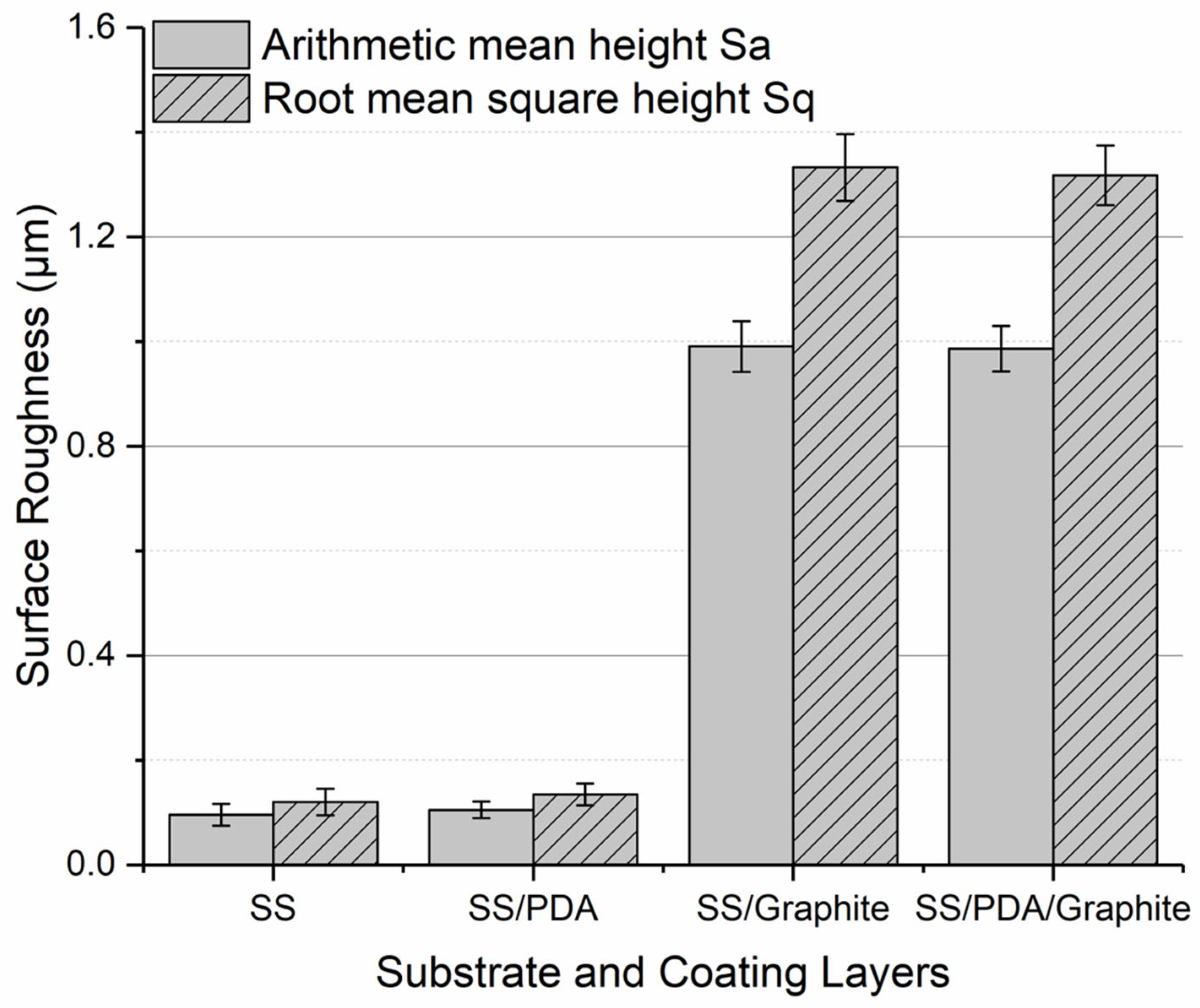 Coatings 15 00690 g004