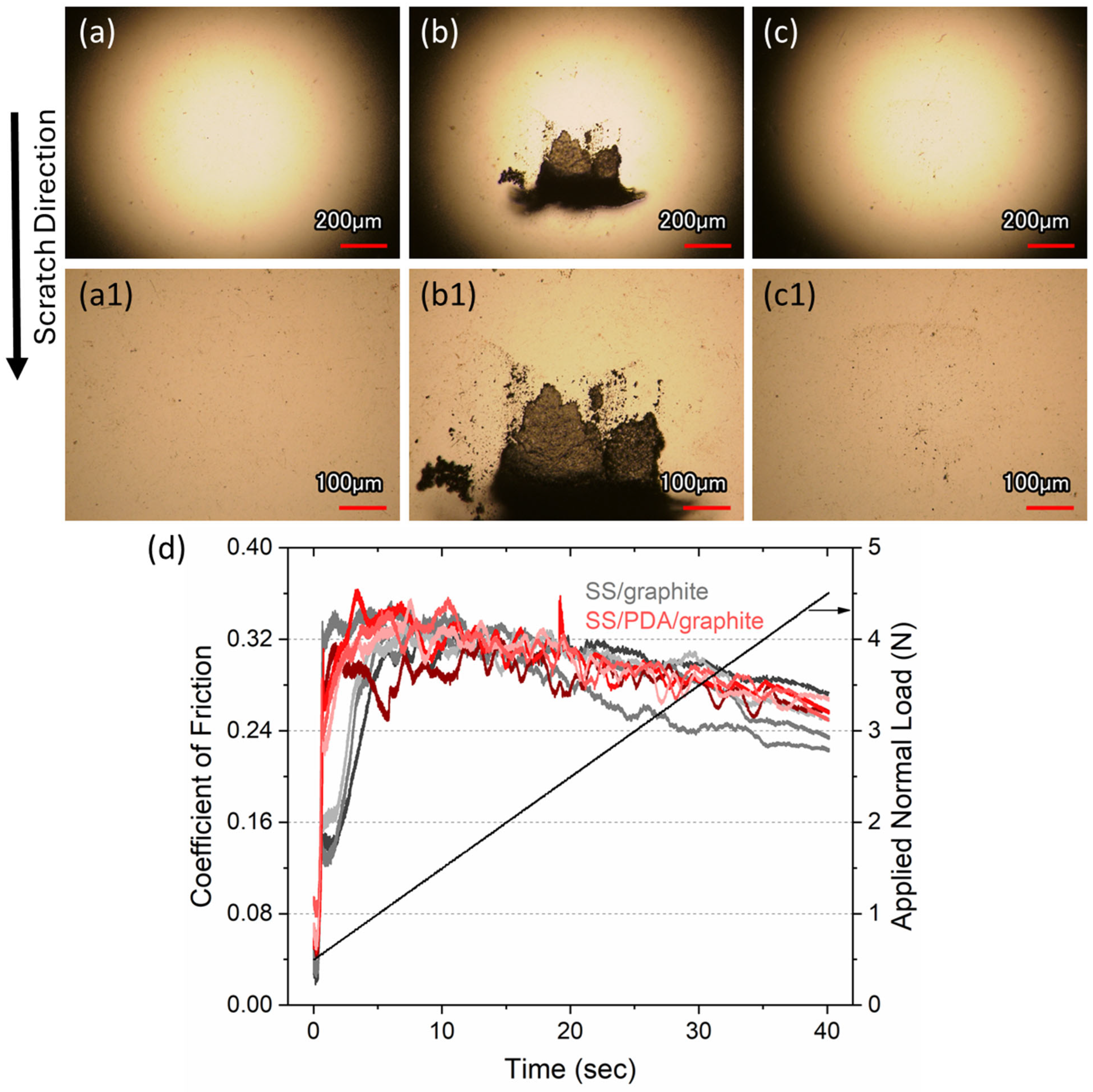 Coatings 15 00690 g005