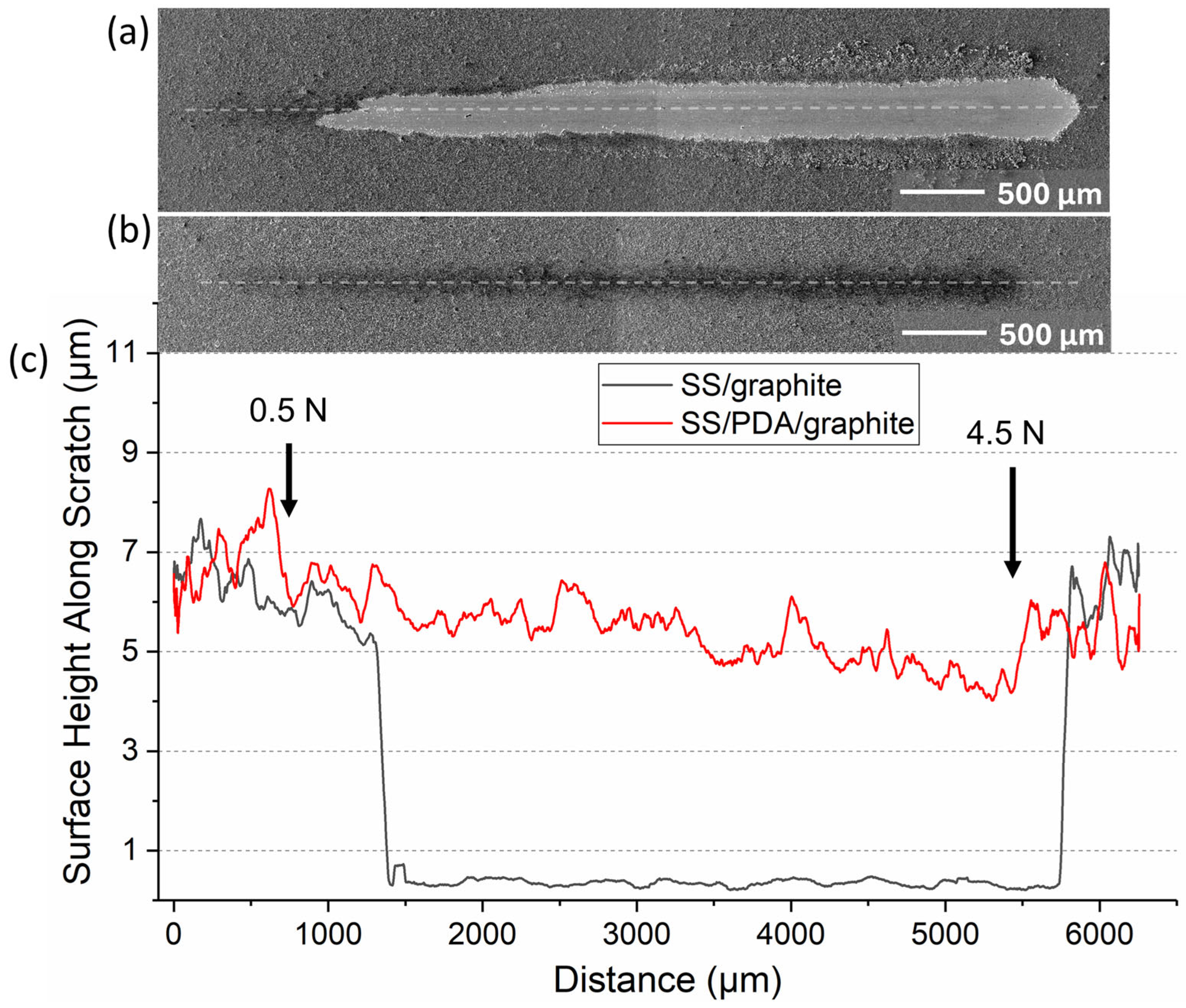 Coatings 15 00690 g006