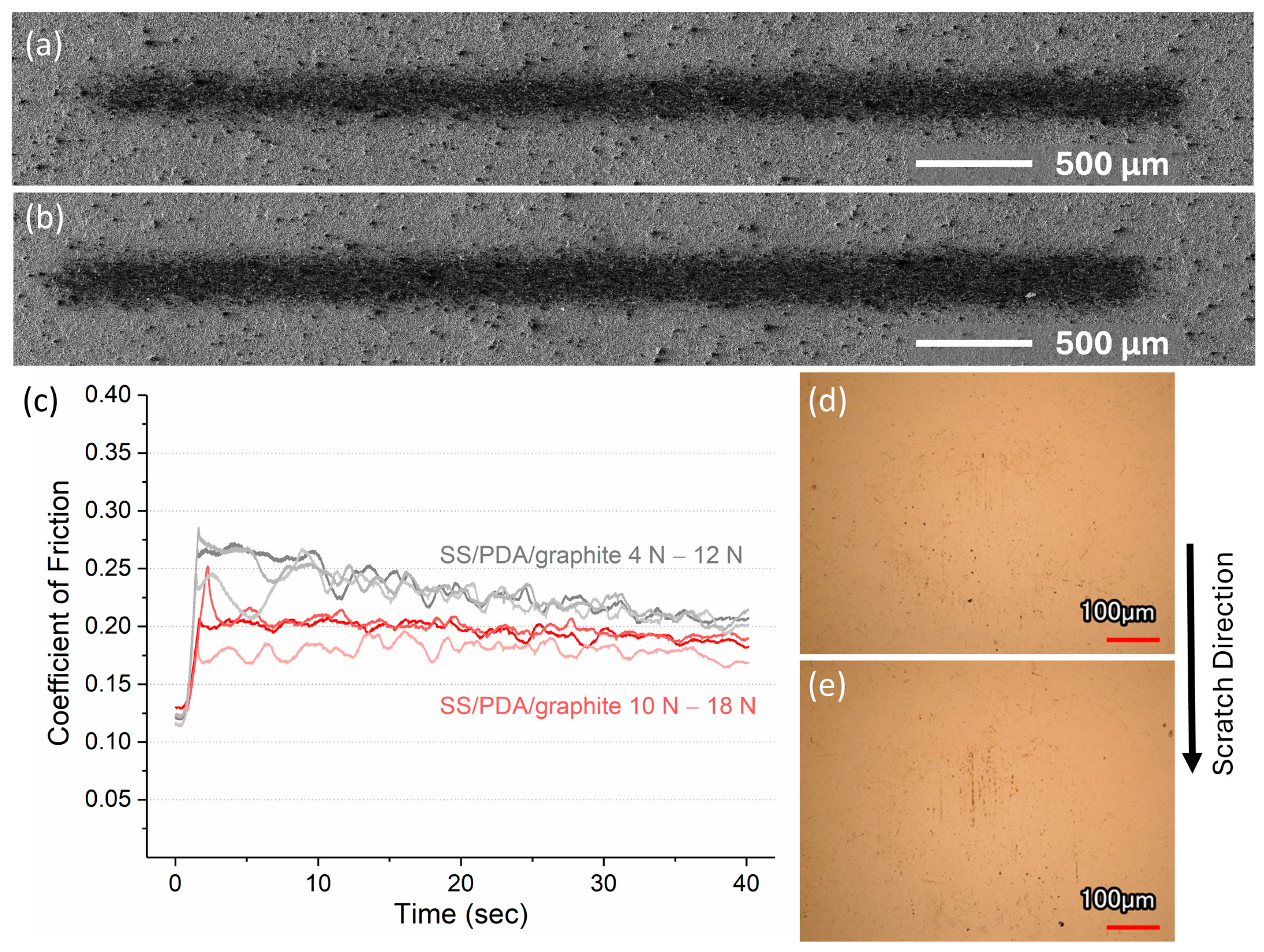 Coatings 15 00690 g008