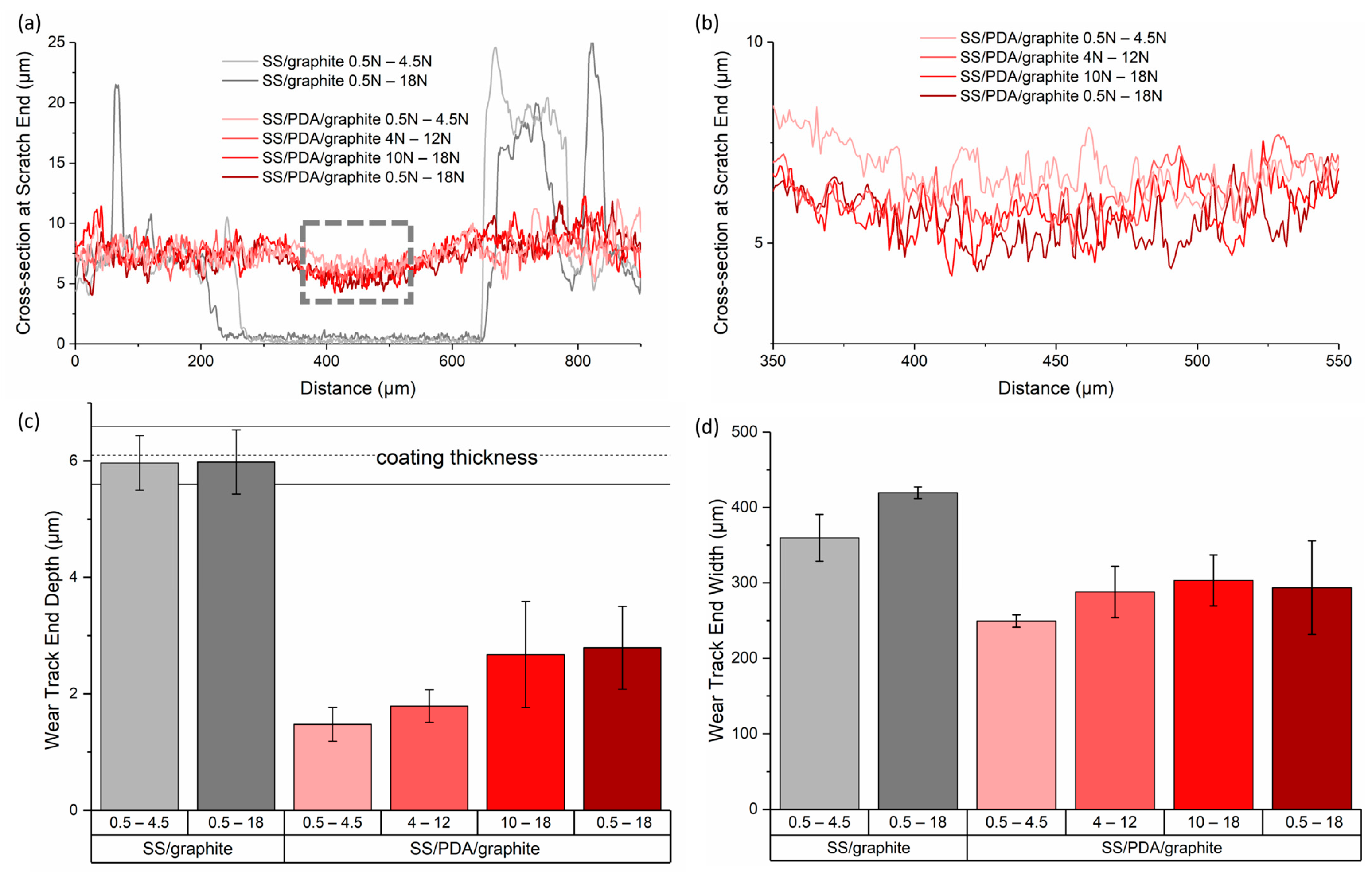 Coatings 15 00690 g012