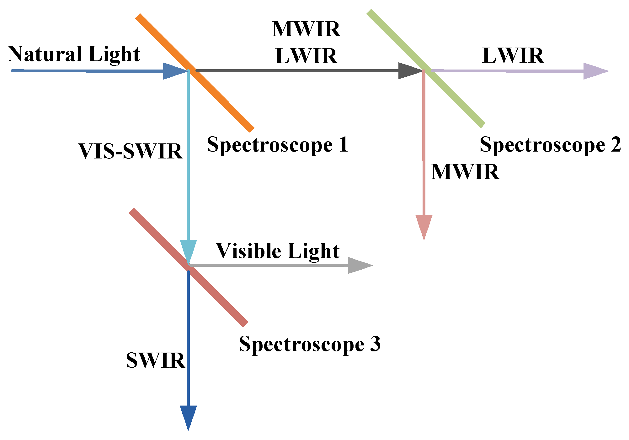 Coatings 15 00695 g001