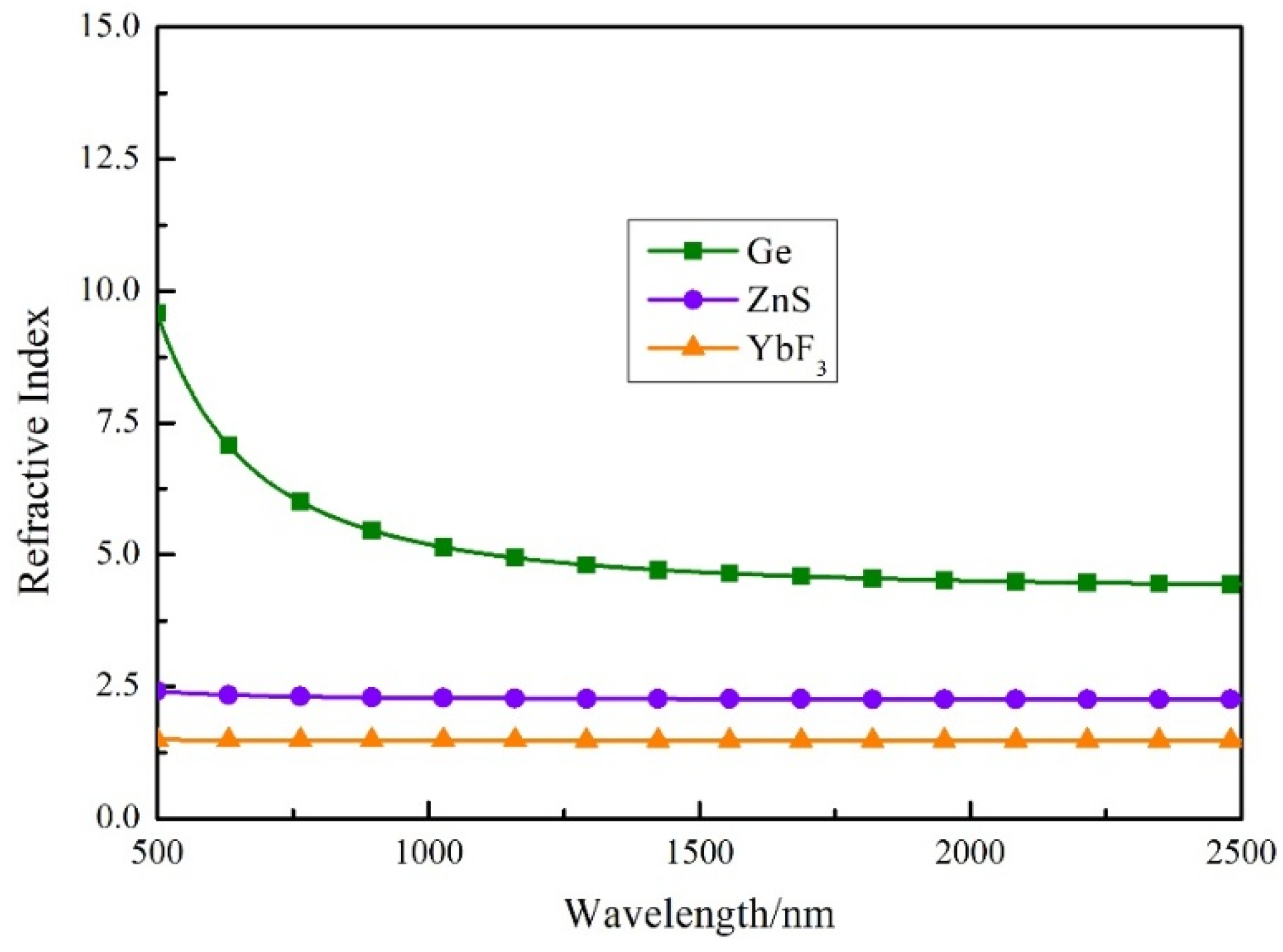 Coatings 15 00695 g002