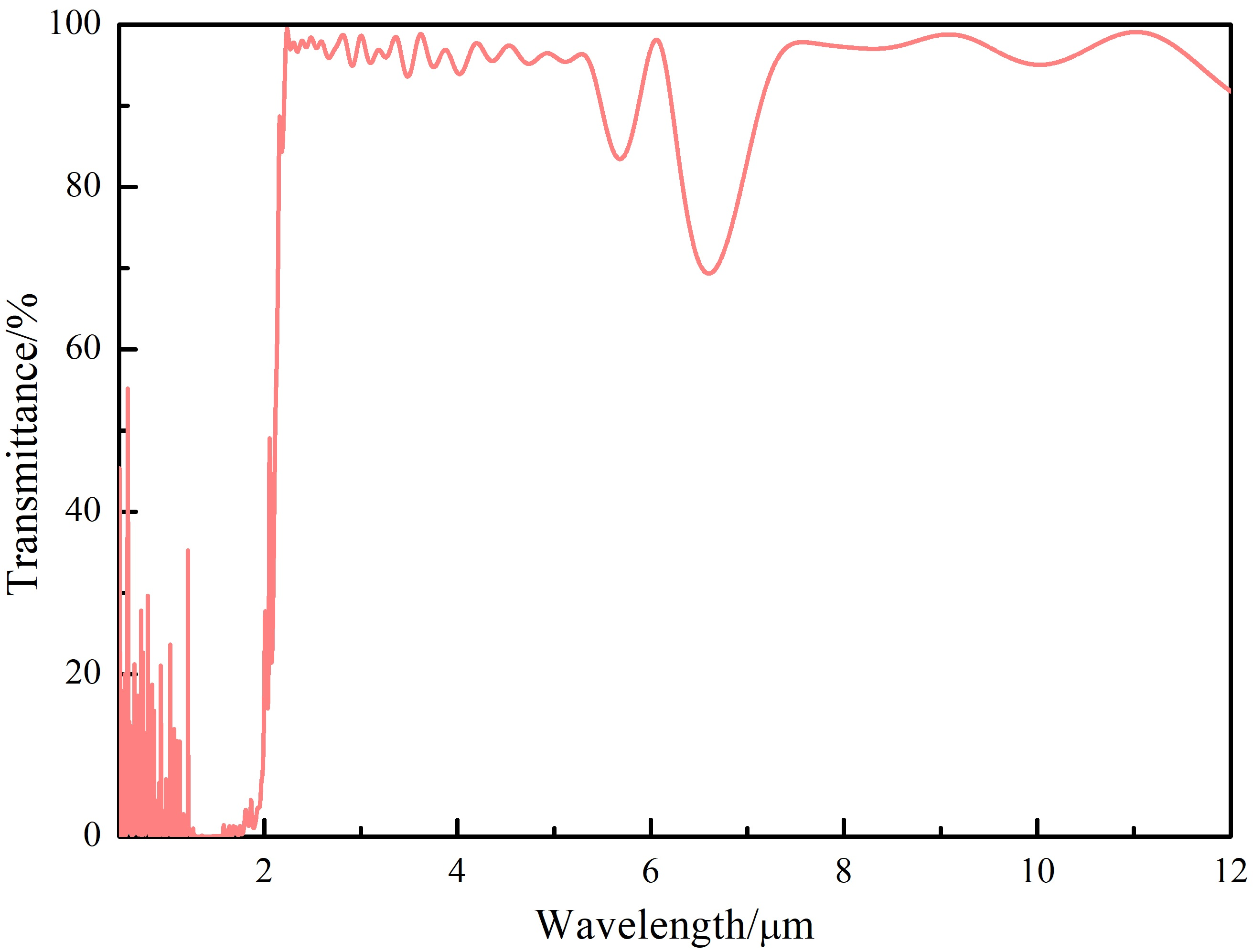 Coatings 15 00695 g003