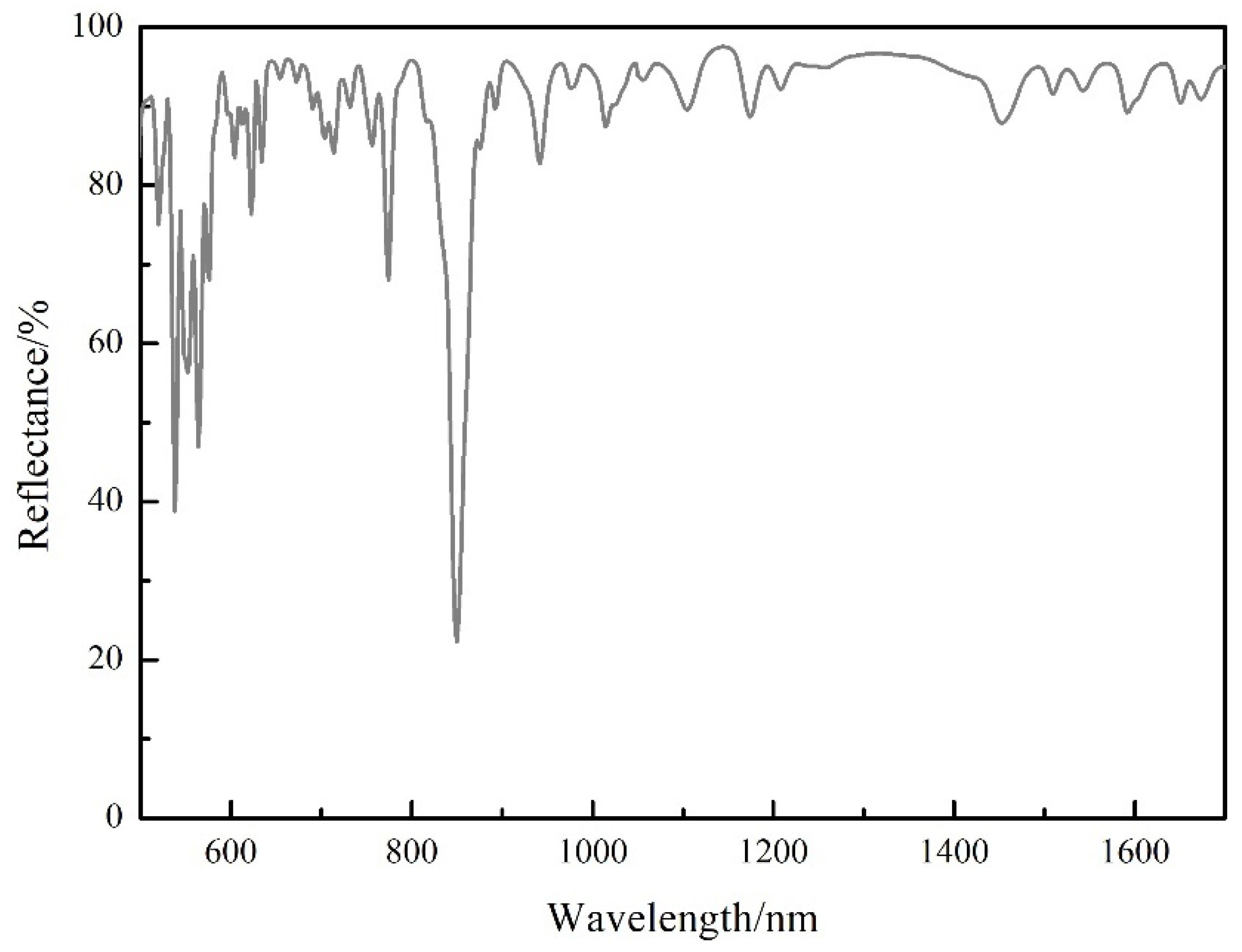 Coatings 15 00695 g004