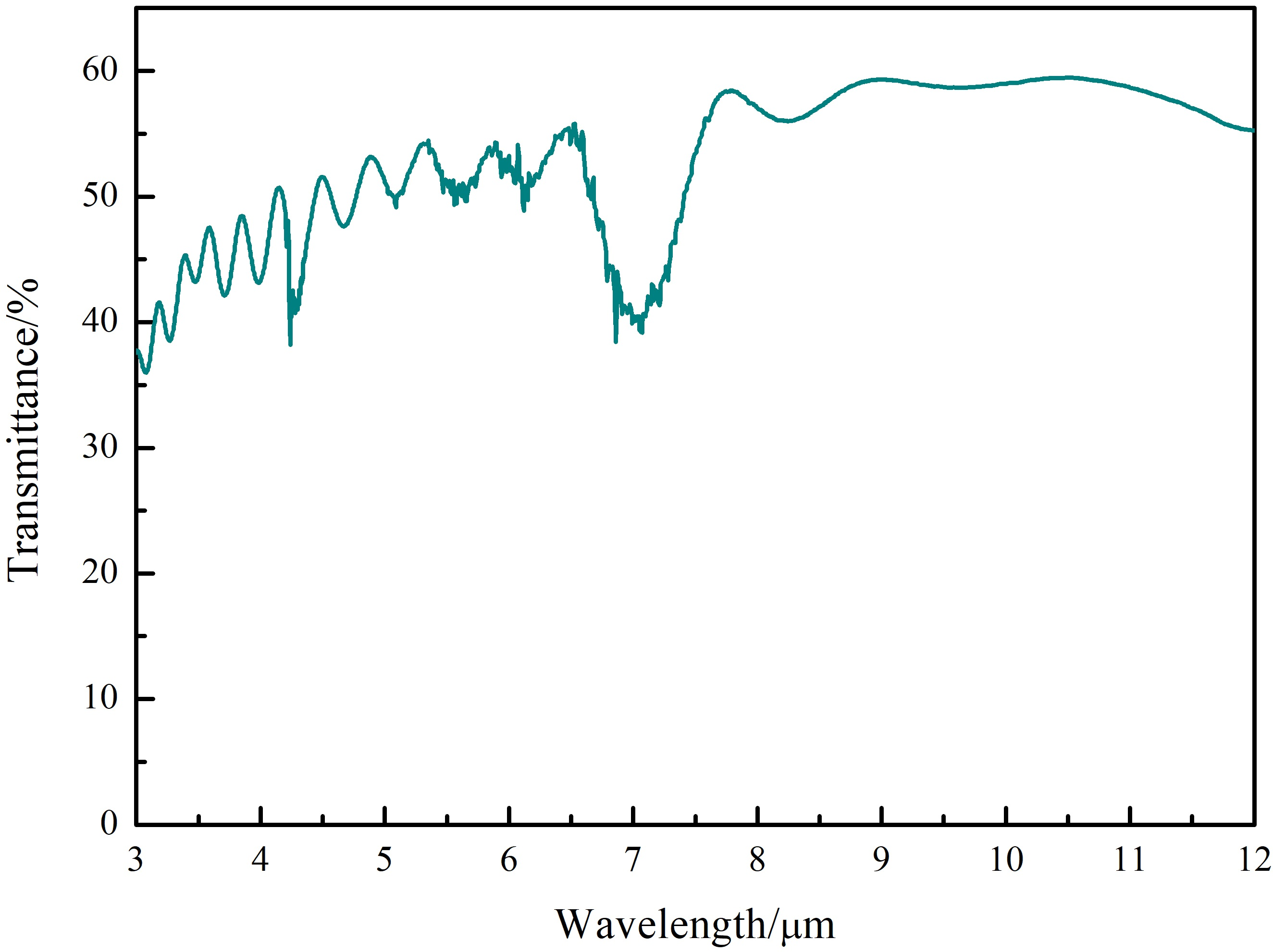 Coatings 15 00695 g005