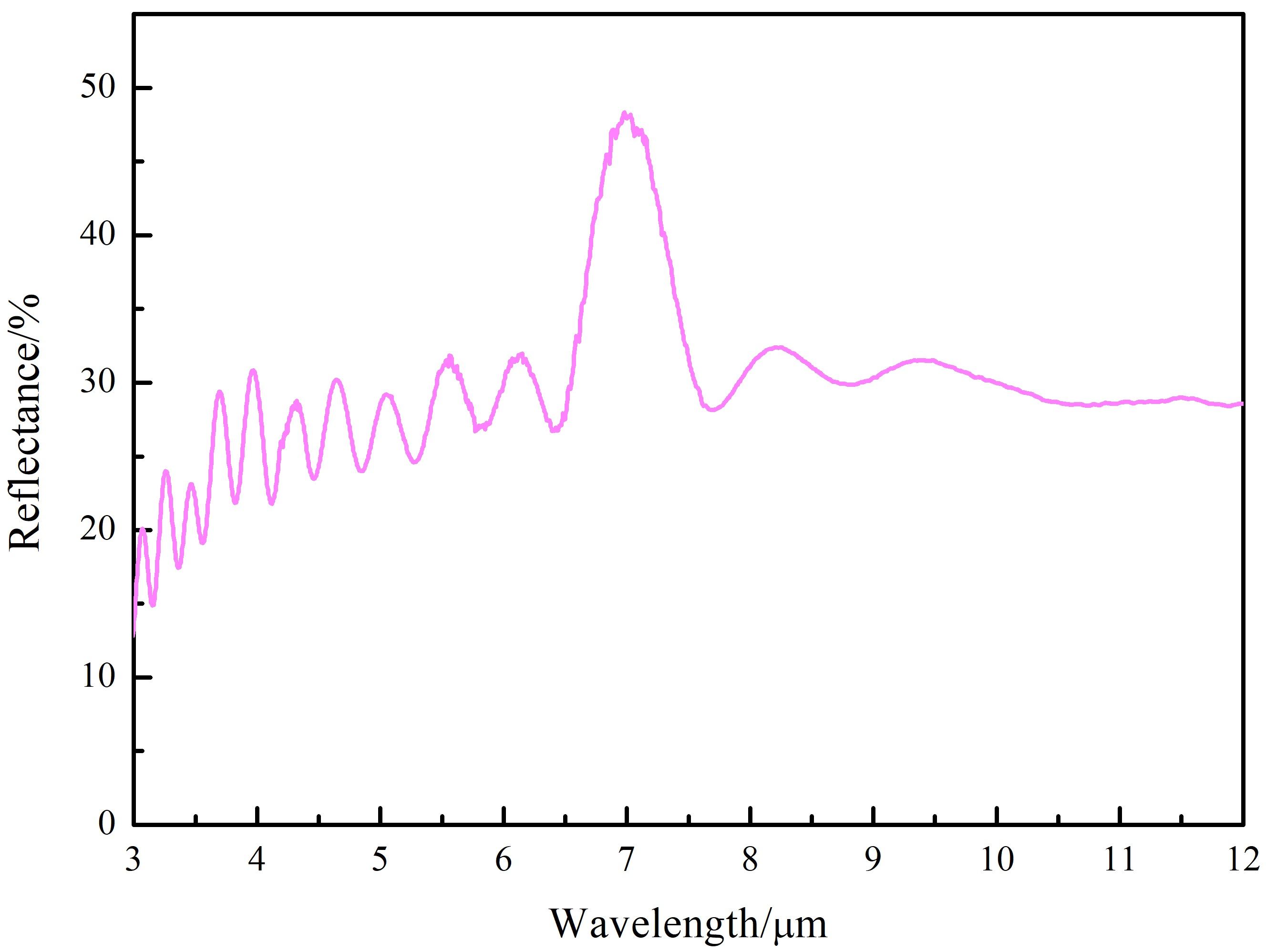 Coatings 15 00695 g006