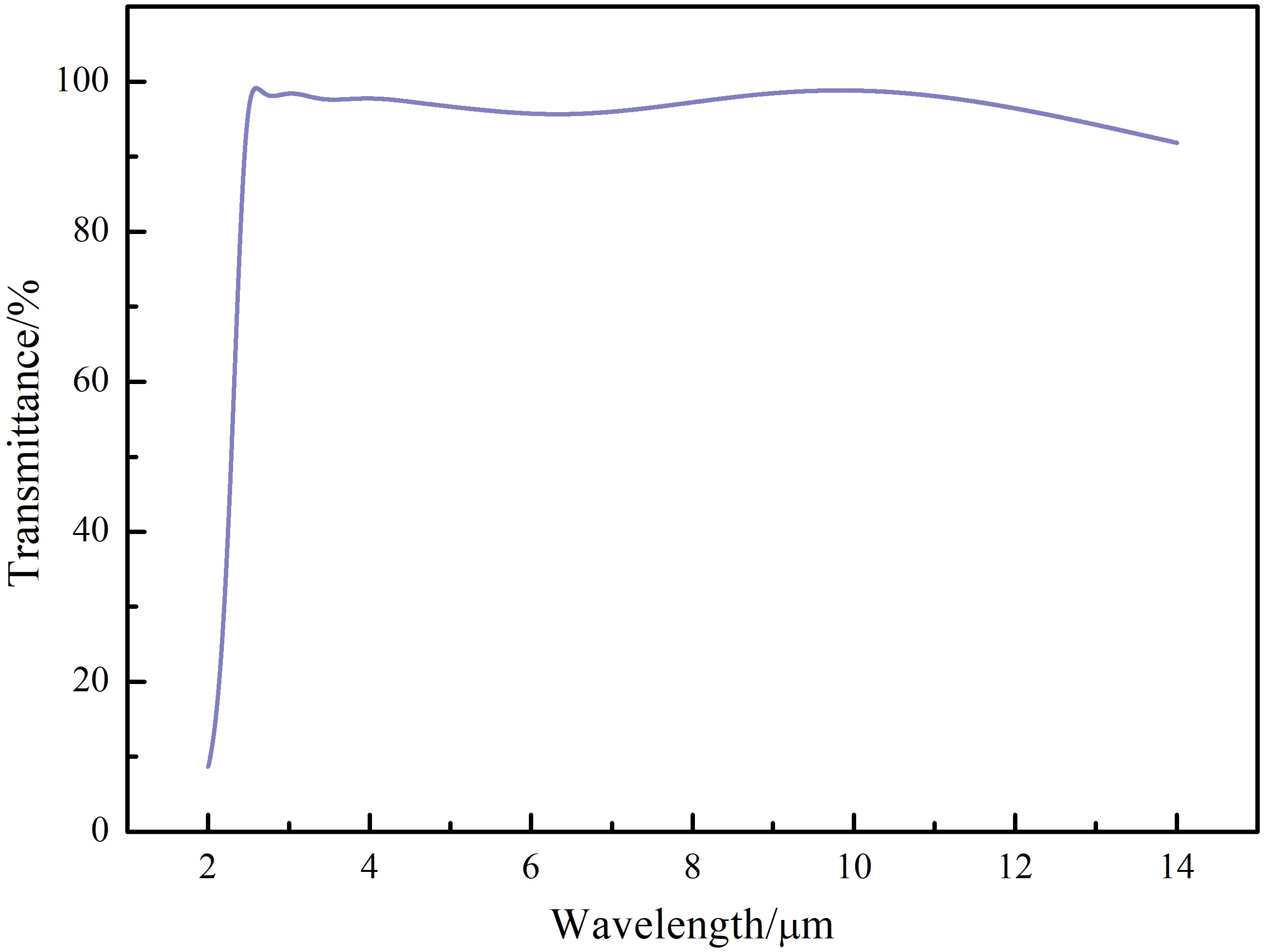 Coatings 15 00695 g007