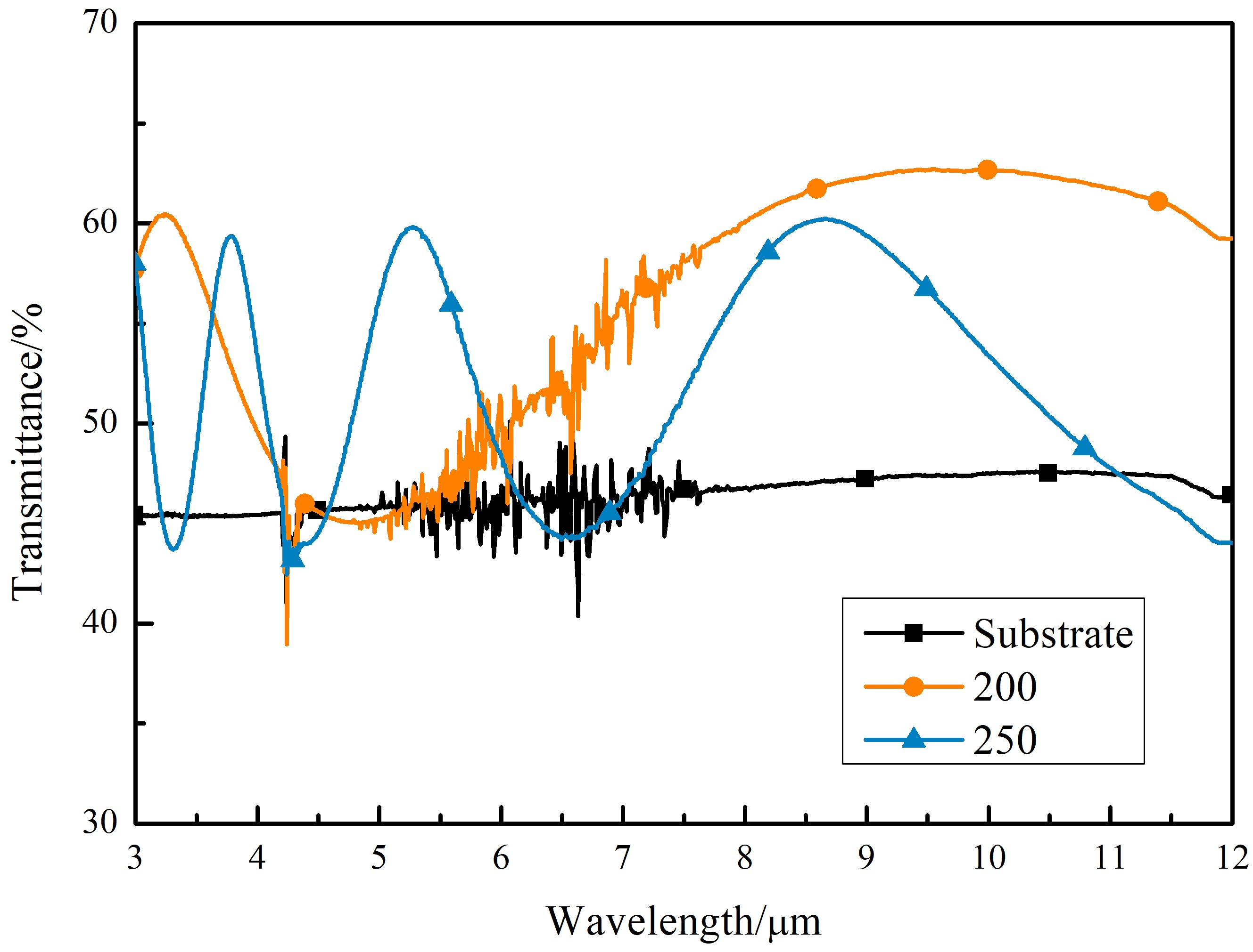 Coatings 15 00695 g010