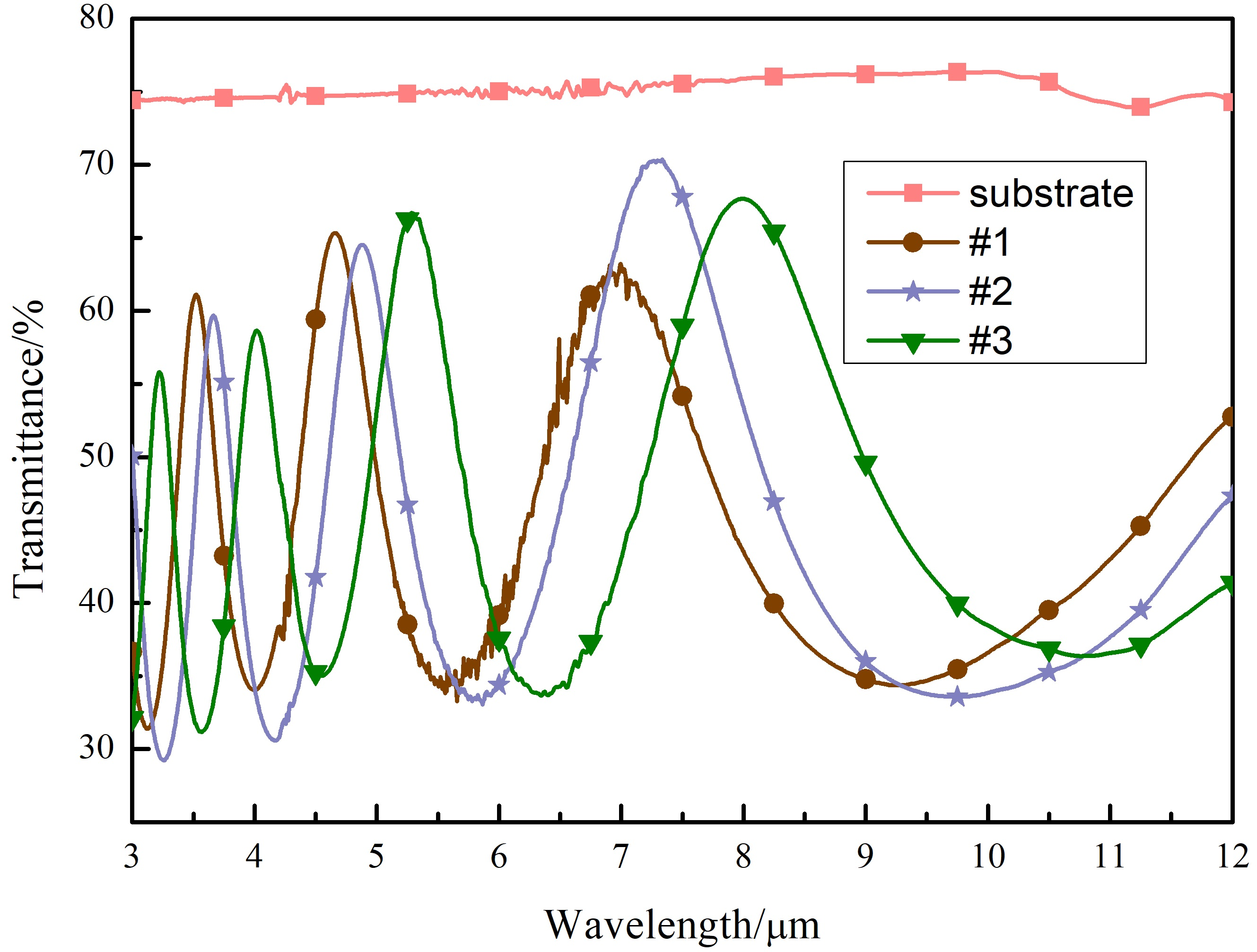 Coatings 15 00695 g012
