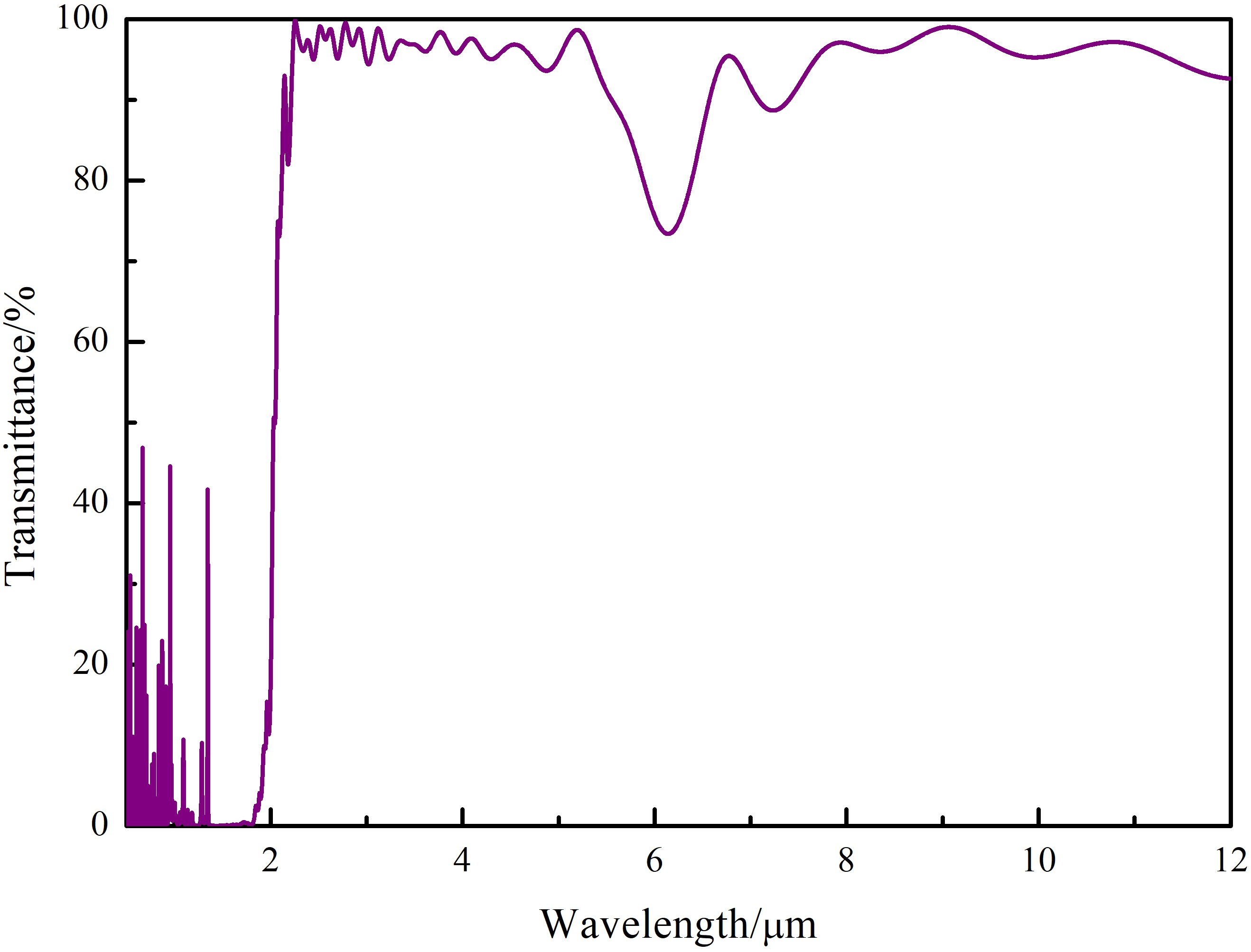 Coatings 15 00695 g014