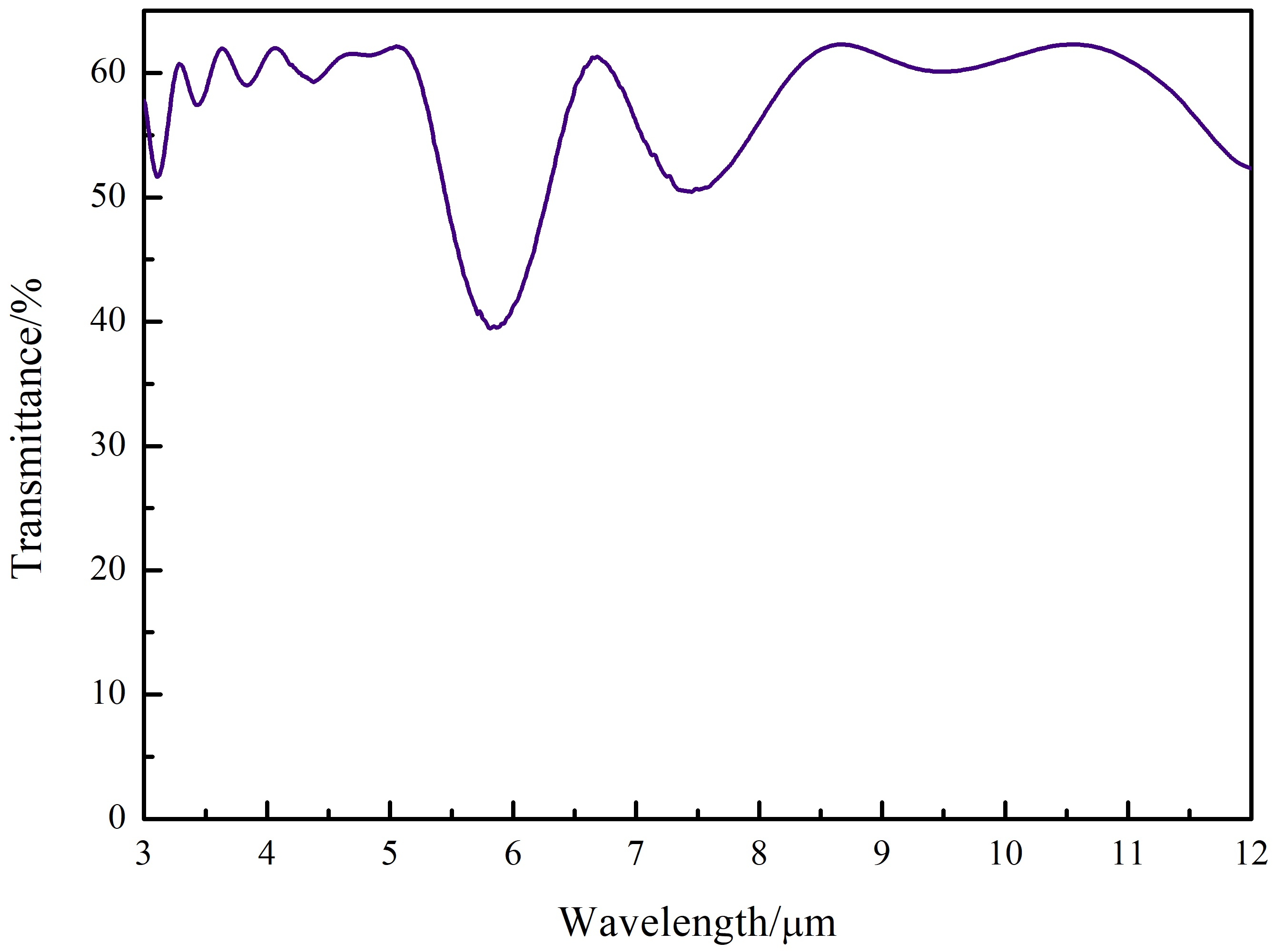 Coatings 15 00695 g016