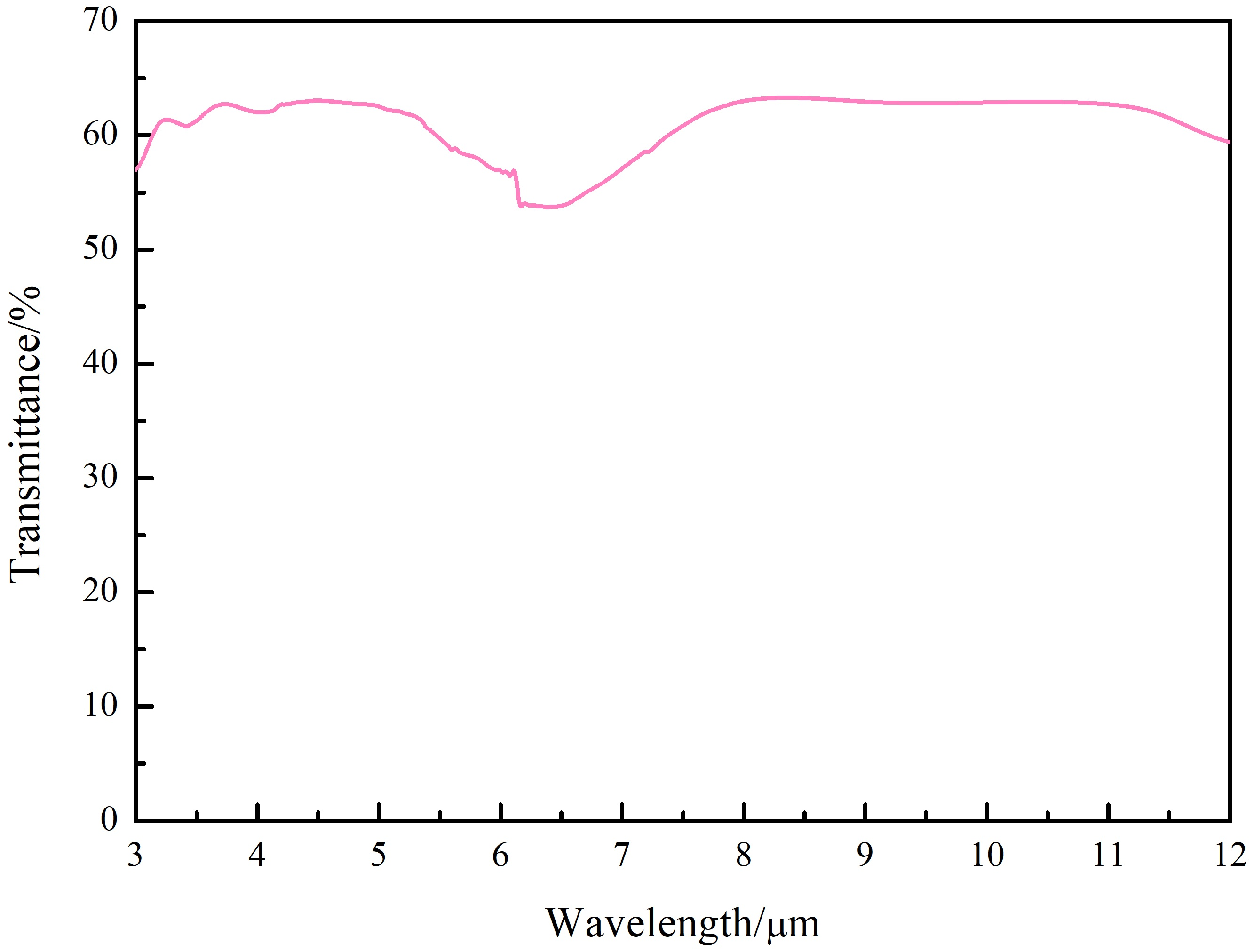 Coatings 15 00695 g019