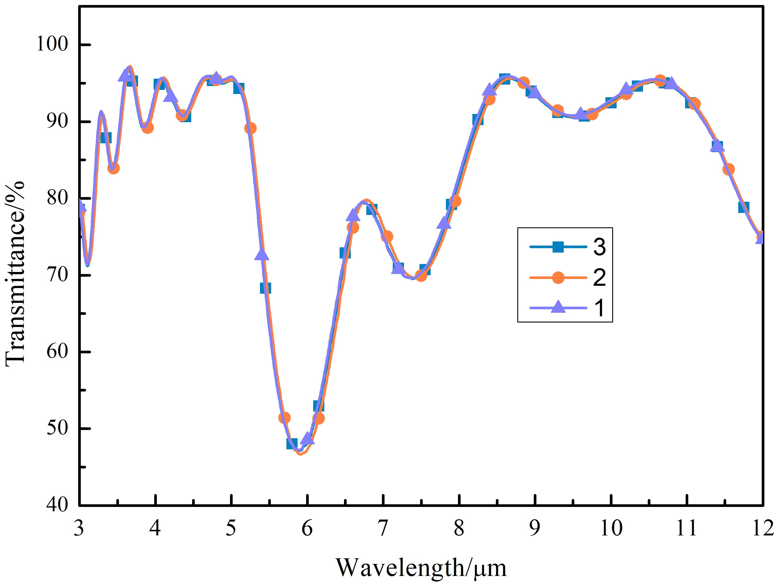 Coatings 15 00695 g021