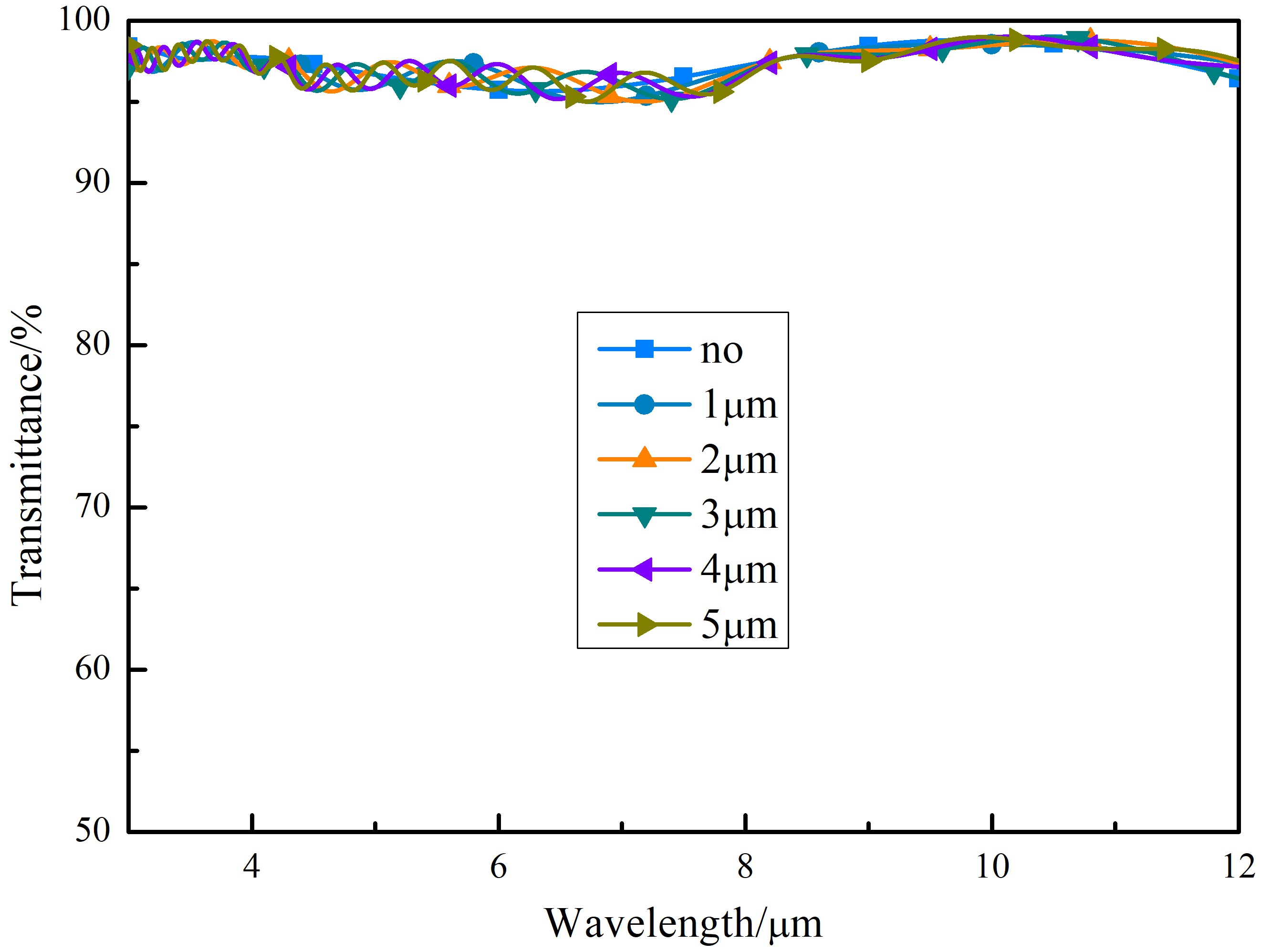 Coatings 15 00695 g025