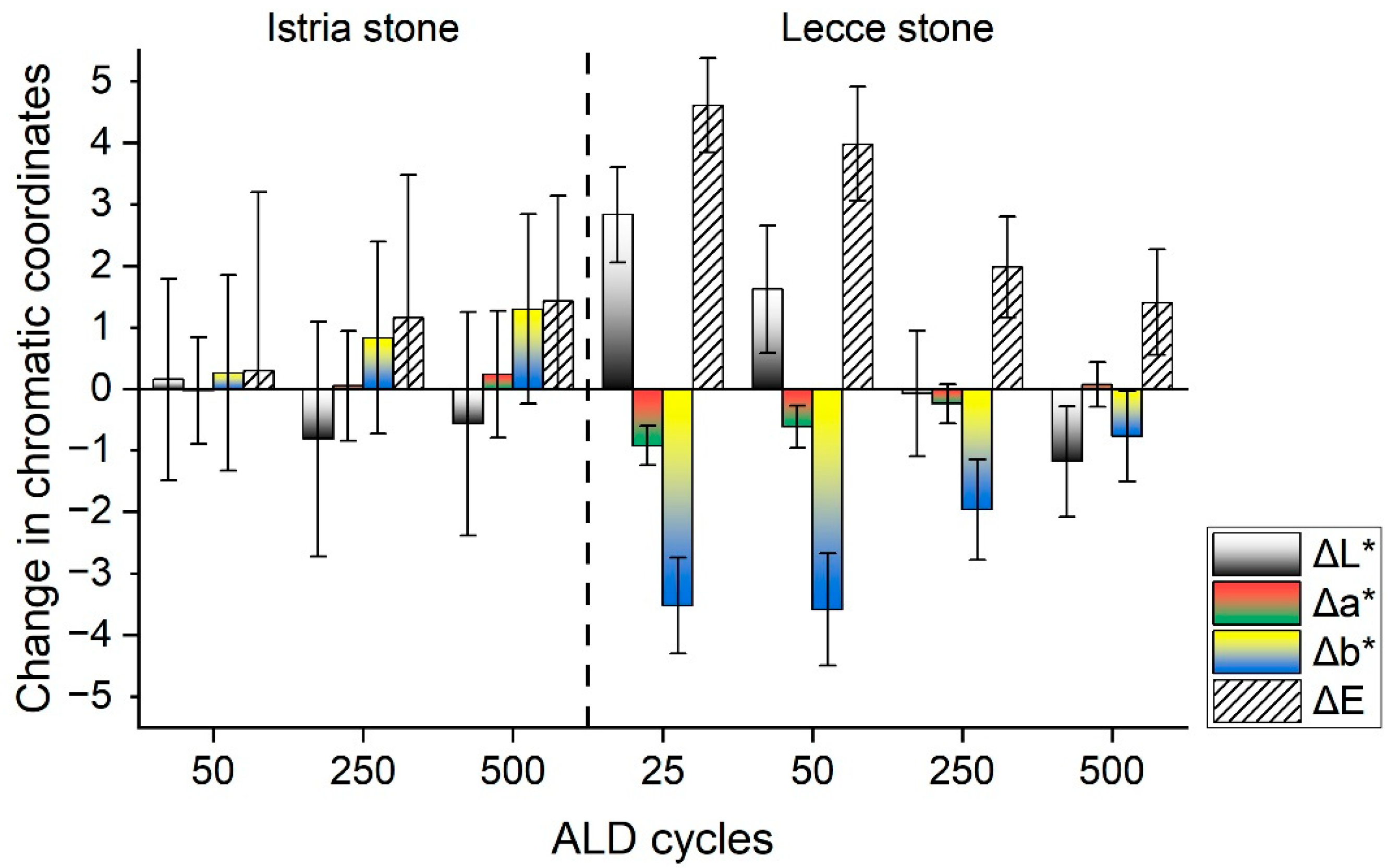 Coatings 15 00698 g001