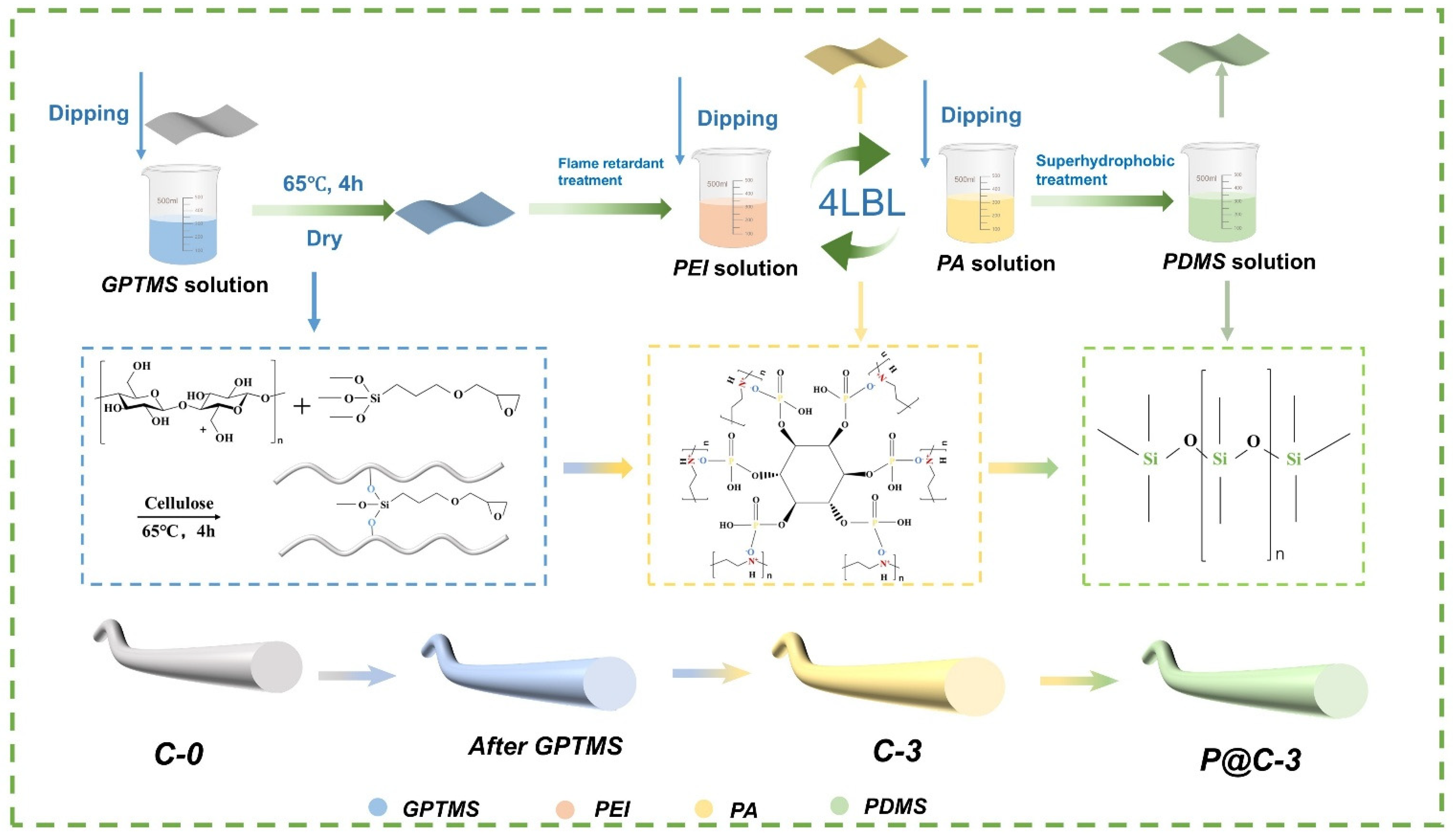 Coatings 15 00699 g001