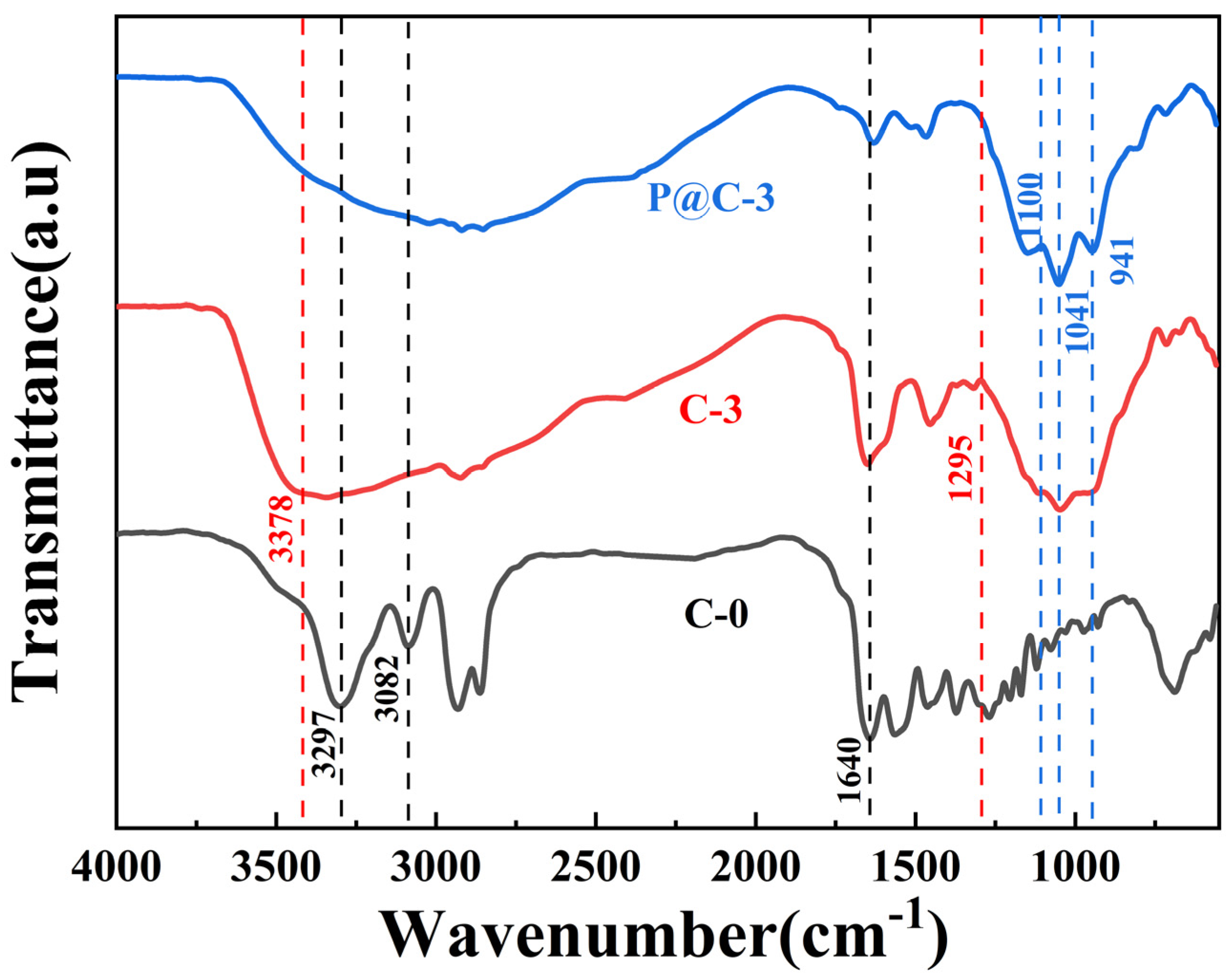 Coatings 15 00699 g004
