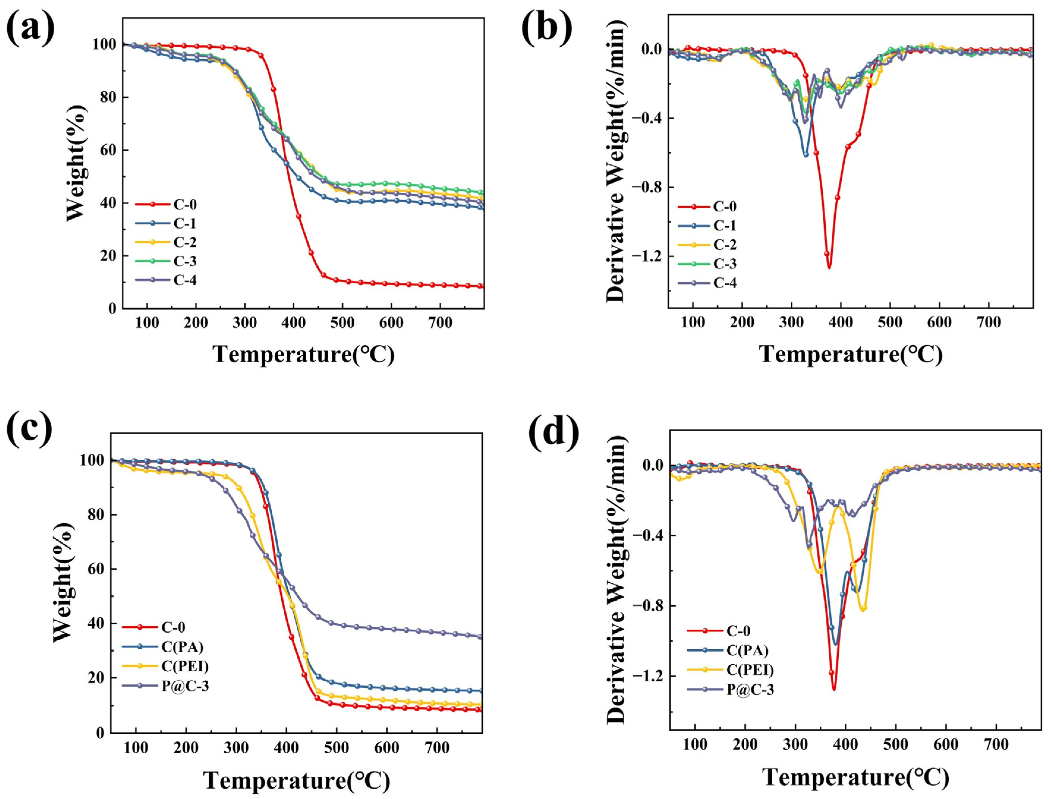 Coatings 15 00699 g005