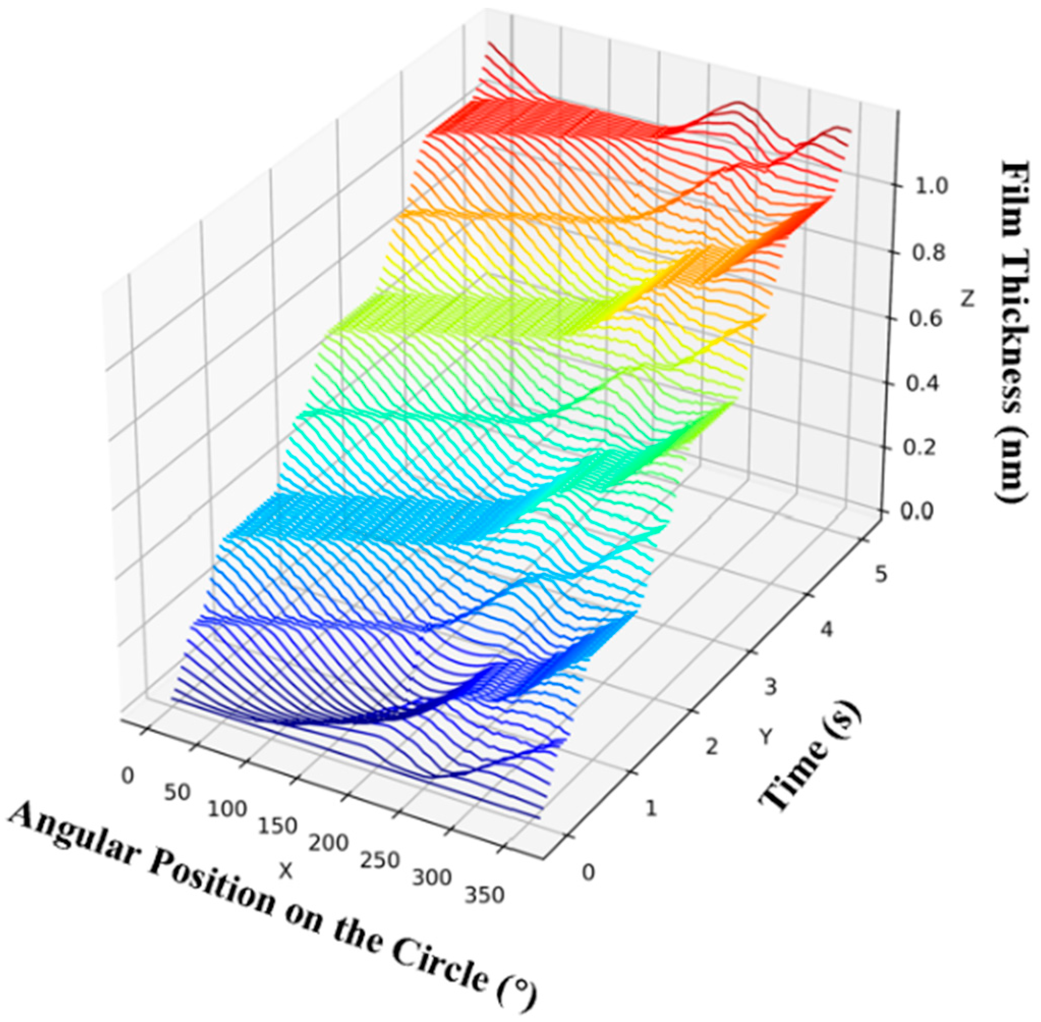 Coatings 15 00700 g003