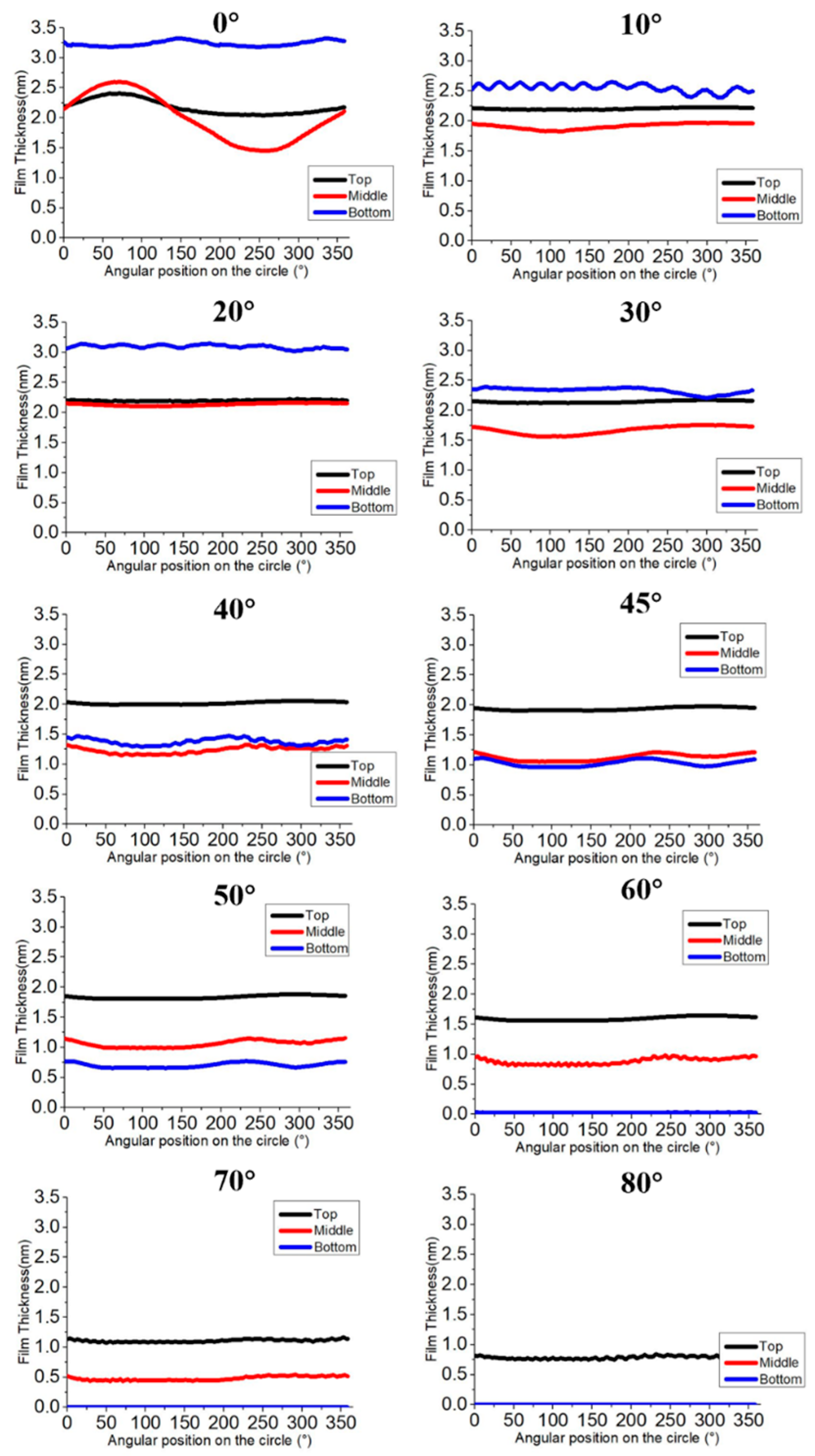 Coatings 15 00700 g005