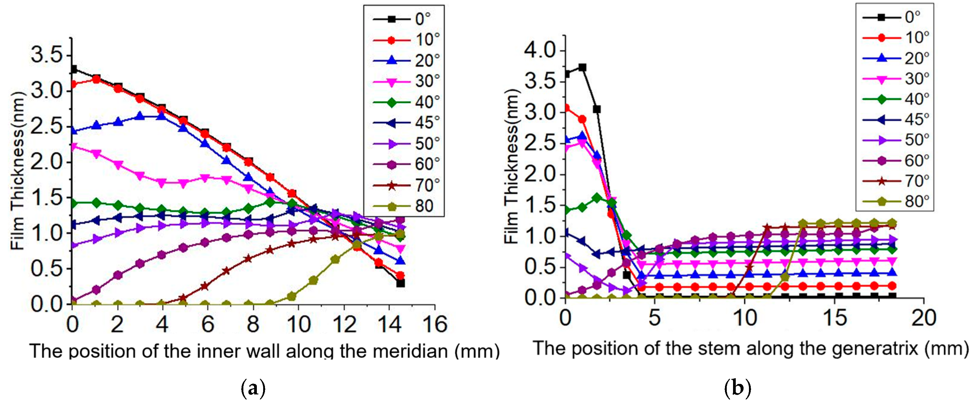 Coatings 15 00700 g008