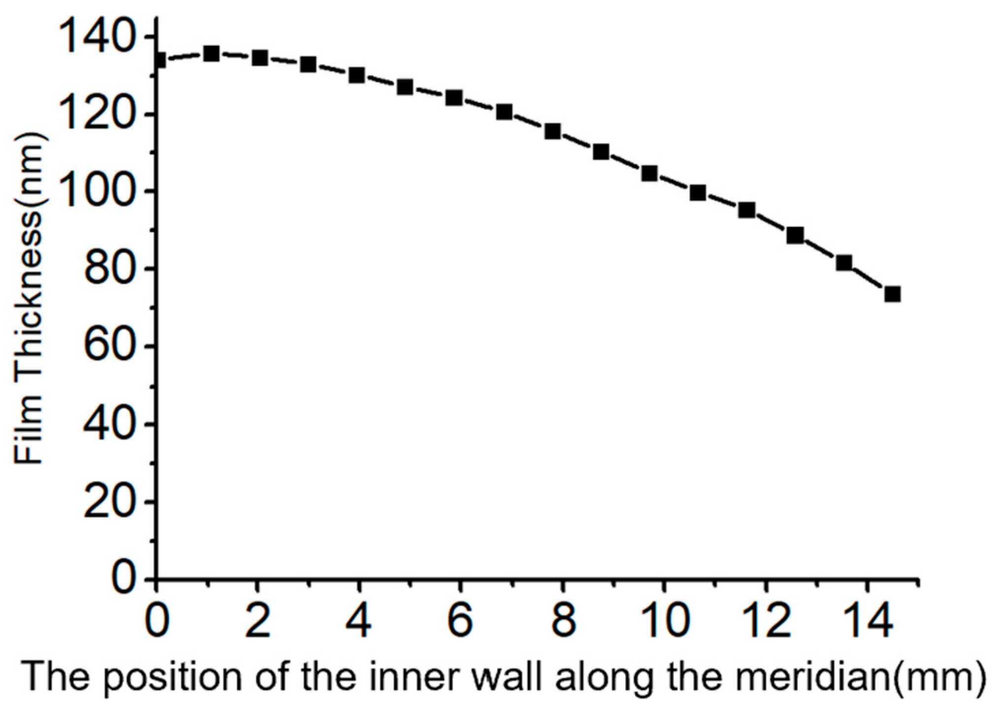 Coatings 15 00700 g009