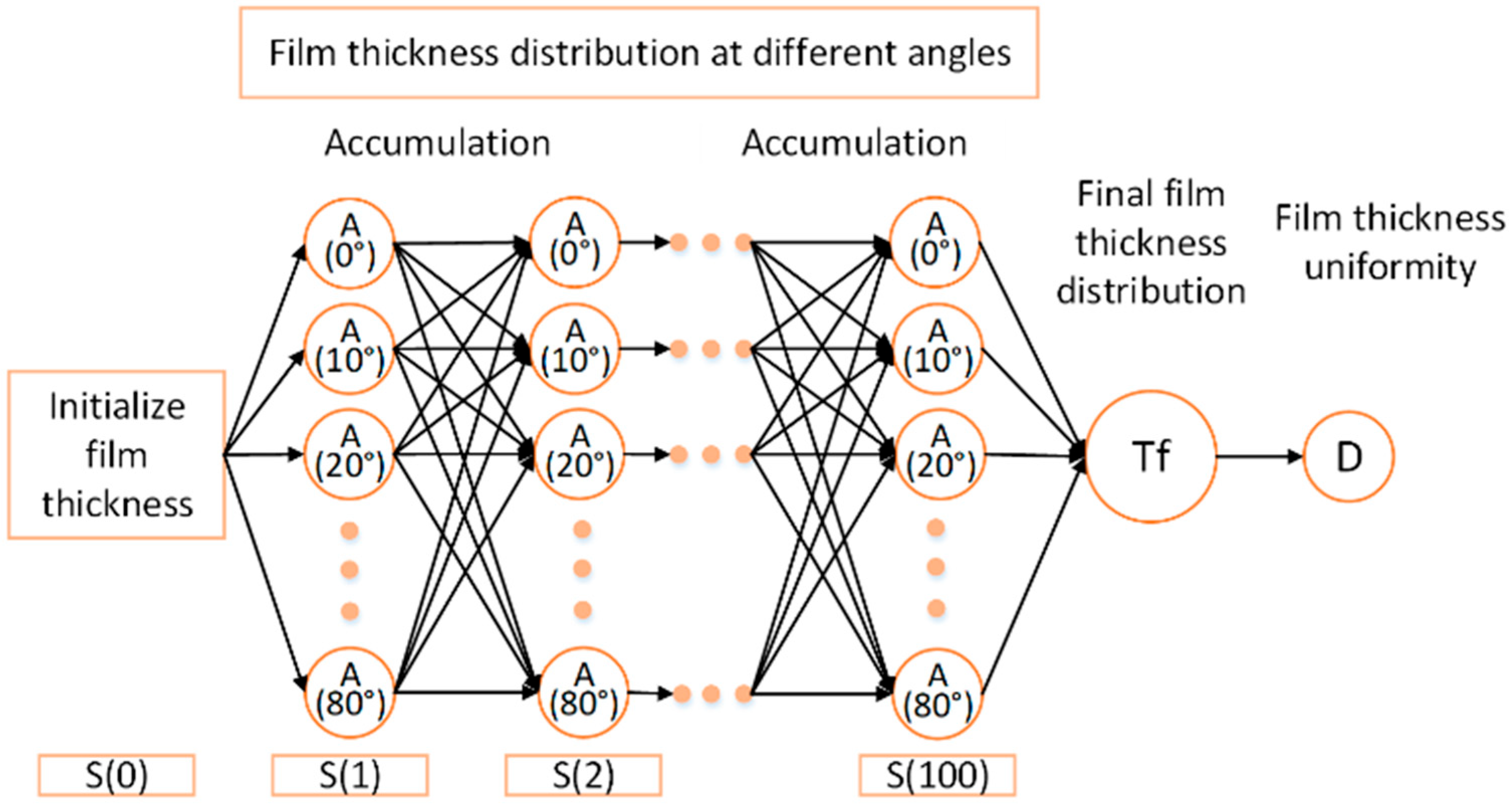 Coatings 15 00700 g010